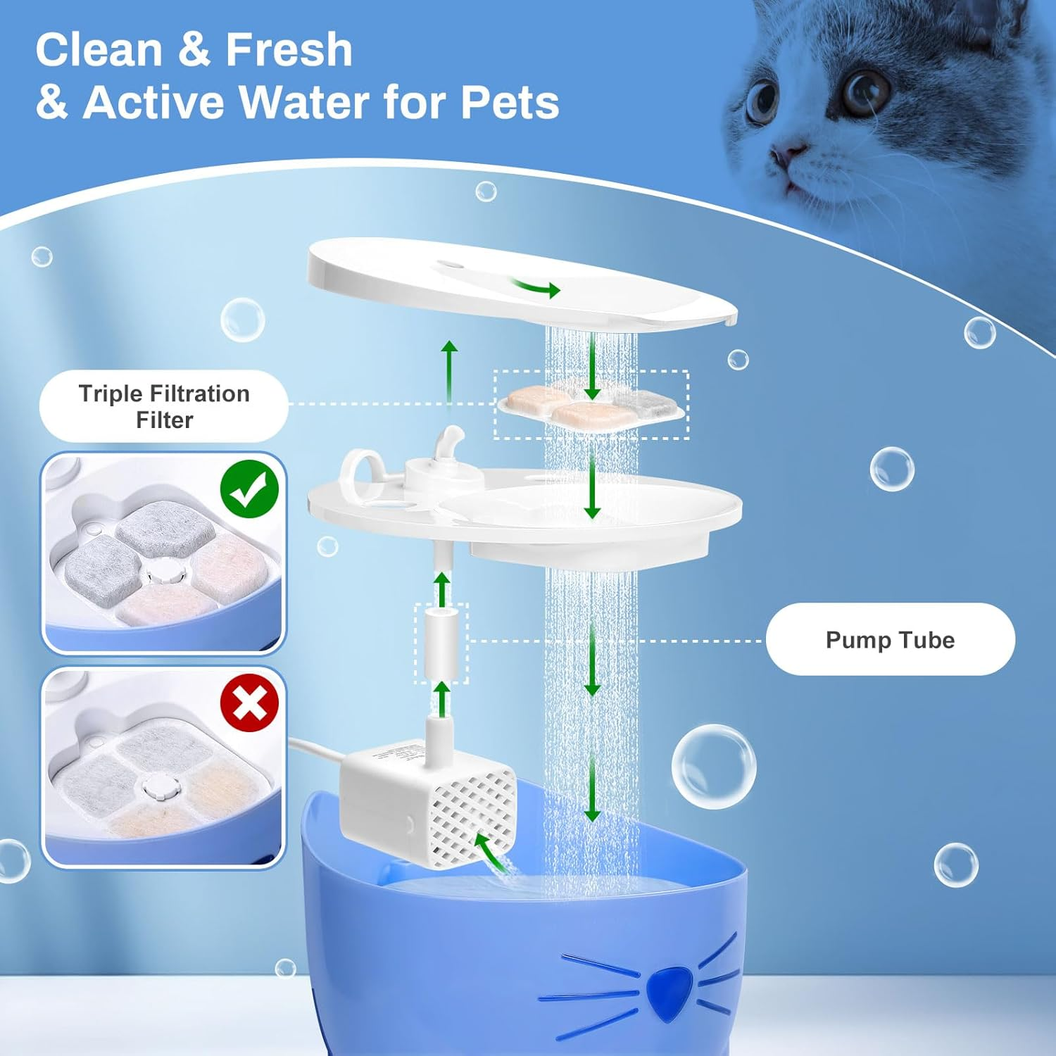 Pack of 12 Cat Fountain Filters for 2.5 L Drinking Fountain for Cats, Feriva Replacement Filter for Drinking Fountain Cats, Triple Filtration Filter for Pet Fountain (12 Filters + 3 Pump Tubes) image number 1