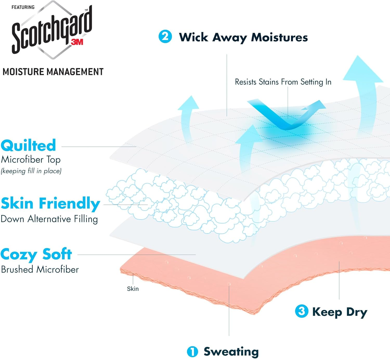 Madison Park Windom down Alternative Blanket, Premium 3M Scotchgard Moisture Wicking Treatment, Lightweight and Soft Bed Cover for All Season, Satin Trim, Navy King