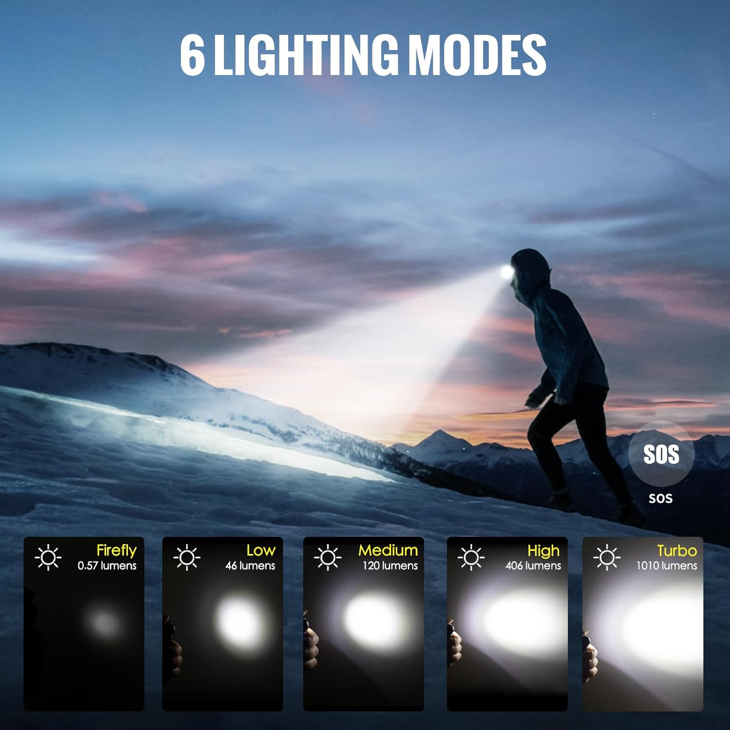 Thrunite TH20 Pro Rechargeable Headlamp - Aluminum & LED Flashlight - 1010 Lumen Super Bright & 18 Days Working - Waterproof & 6 Modes - Emergency Light for Camping & Outdoor Adventures - Cool White image number 1