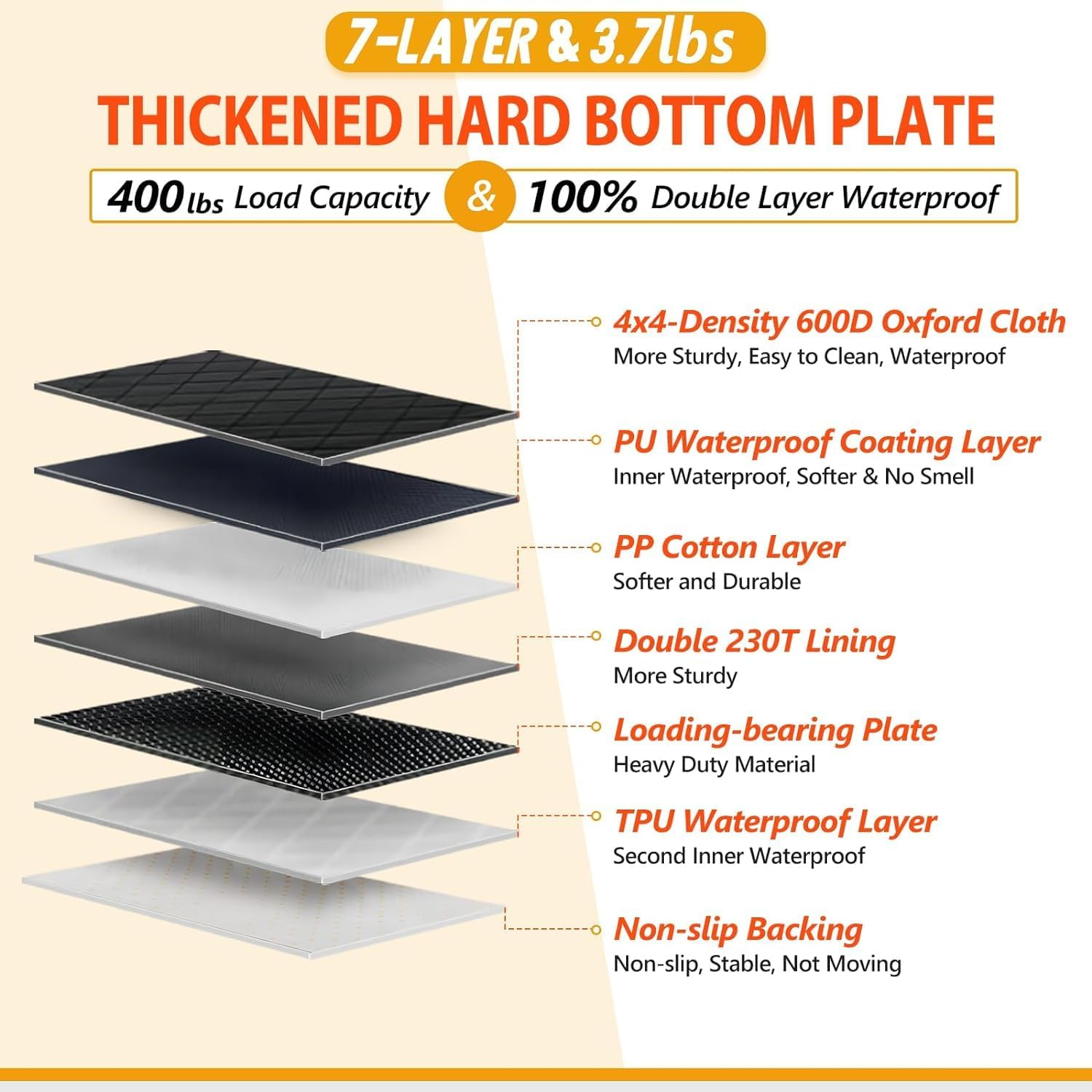 Back Seat Extender for Dogs - Dog Car Seat Cover with Hard Bottom Dog Car Seat Bed Waterproof Dog Hammock for Car Pet Backseat Protector with Mesh Window and Storage Pocket for Car, SUV image number 3