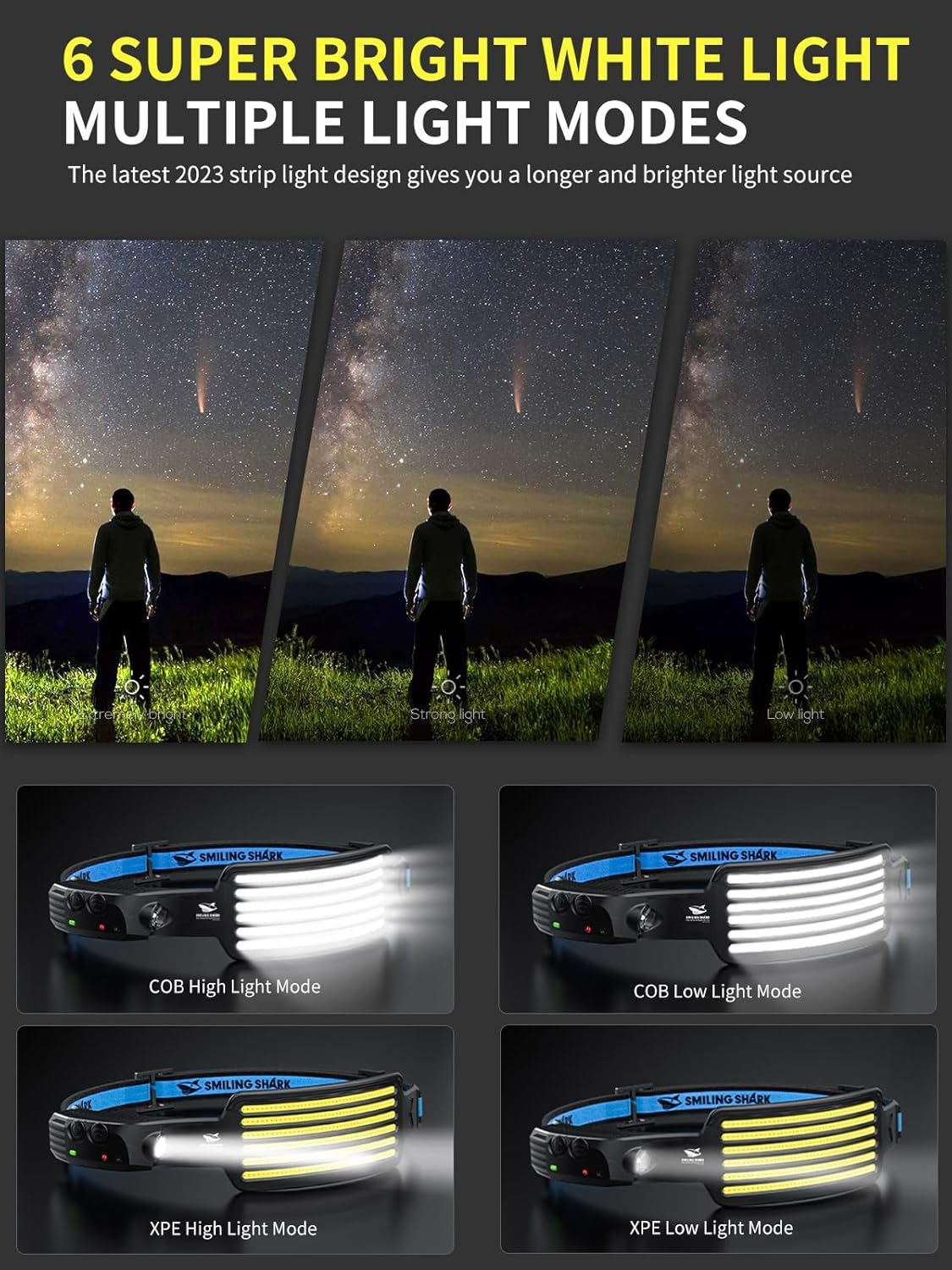 Smiling Shark Rechargeable Headlamp, 2 Pack Wide Angle 6*White Light the Brightest LED Head Lamp with Motion Sensor Waterproof Headlight for Camping Hiking Outdoor, Head-Light-Led-Lamp-Rechargeable image number 3