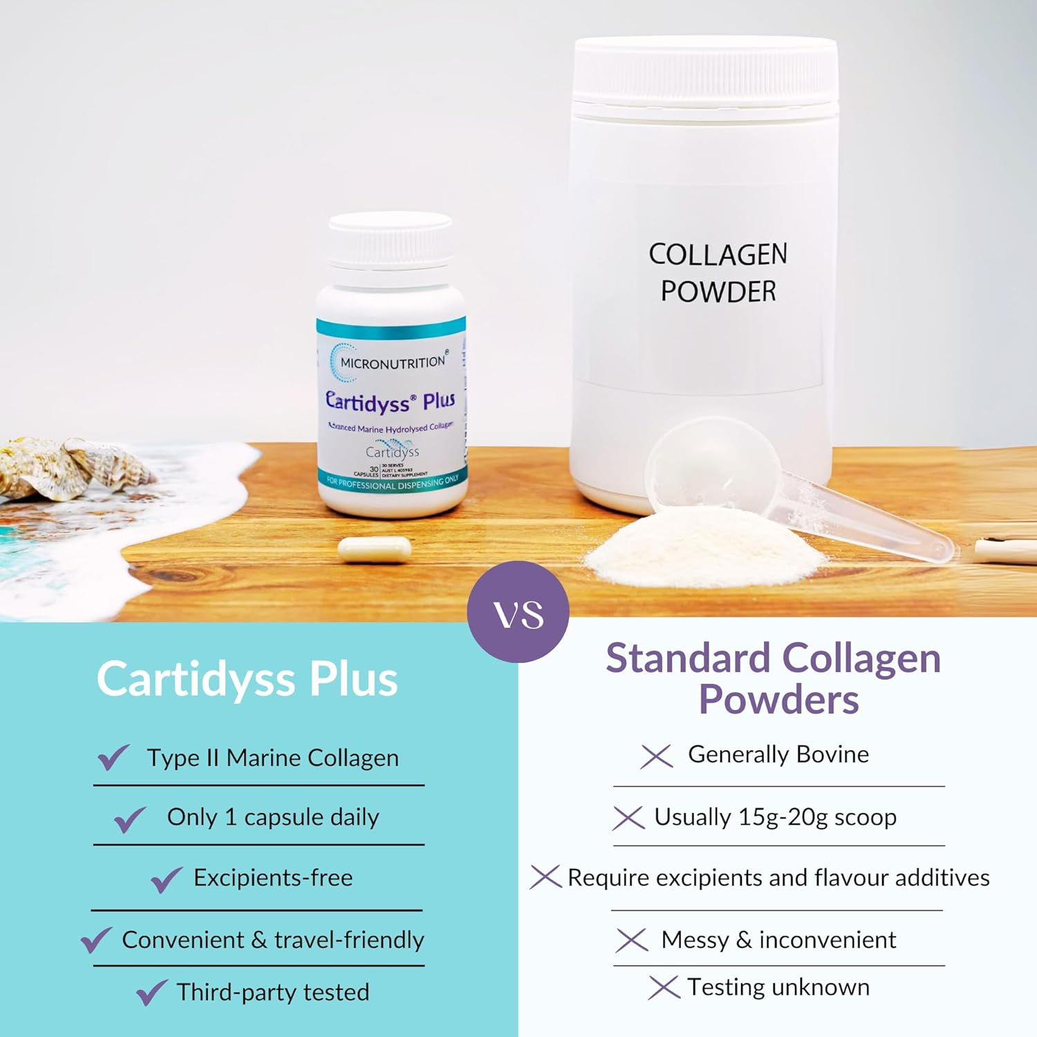 MICRONUTRITION Marine Collagen Supplement Capsules (30 Day Supply, 500 Mg per Serving) Cartidyss plus Hydrolysed Collagen Type 2 with Biotin, Vitamin C, and Zinc - Hair, Skin, Nails & Joints image number 5