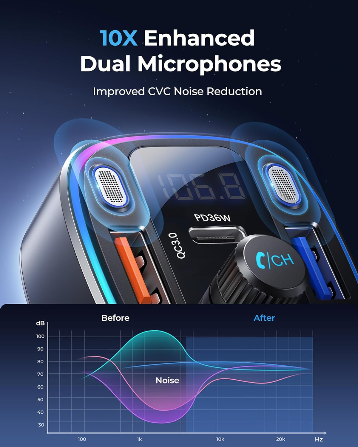 LENCENT Bluetooth 5.4 Car Adapter FM Transmitter 54W Fast Charging (PD 30W & QC18W), Dual Mics, Hifi Bass, 2 Modes LED Backlit, Cigarette Lighter Adapter Hands-Free Calling Radio, Support USB Drive image number 6