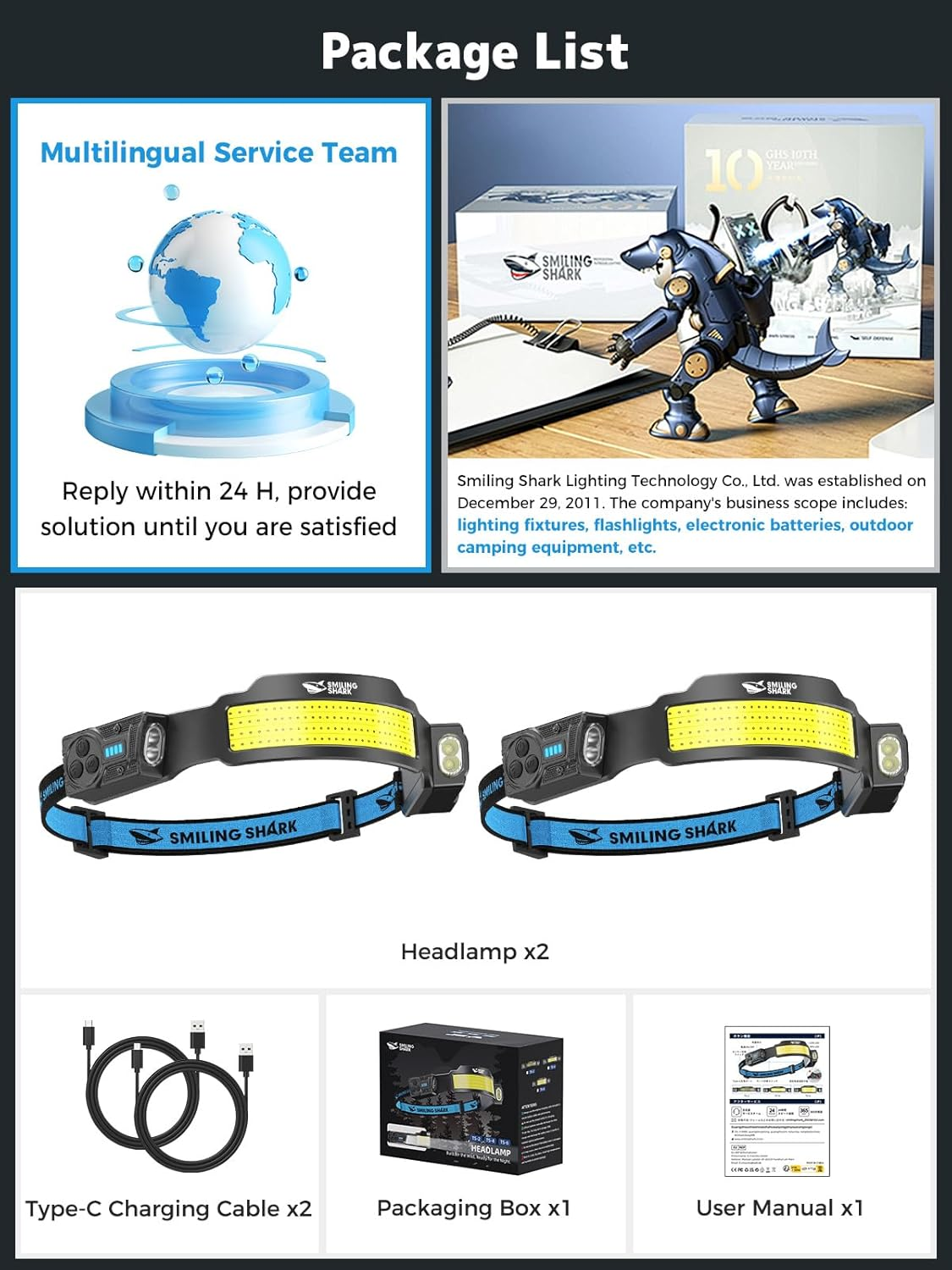 Smiling Shark TS-4 Headlamp, Dual Spotlight with 4X Floodlight & Strobe LED Head Torch Rechargeable 2400Mah Long-Lasting & Motion Sensor Hands-Free Design for Camping Hiking Running Jogging (2 Pack) image number 1