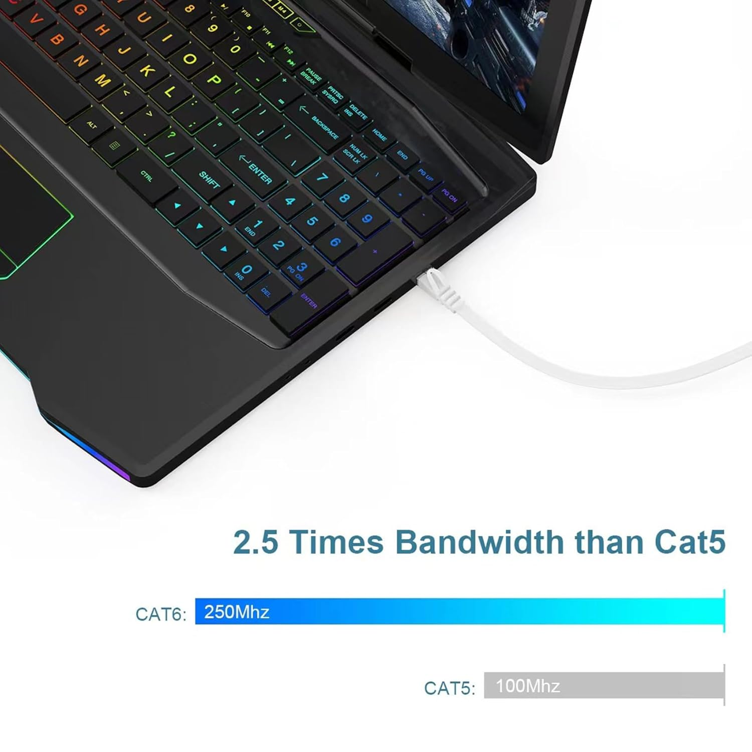 Ethernet Cable Cat6 0.5M,White LAN Cable Rj45,Gigabit Network Cable,Internet Cable Flat Snagless Patch Cord,250Mhz Computer Cable High Speed 1.5Ft image number 4