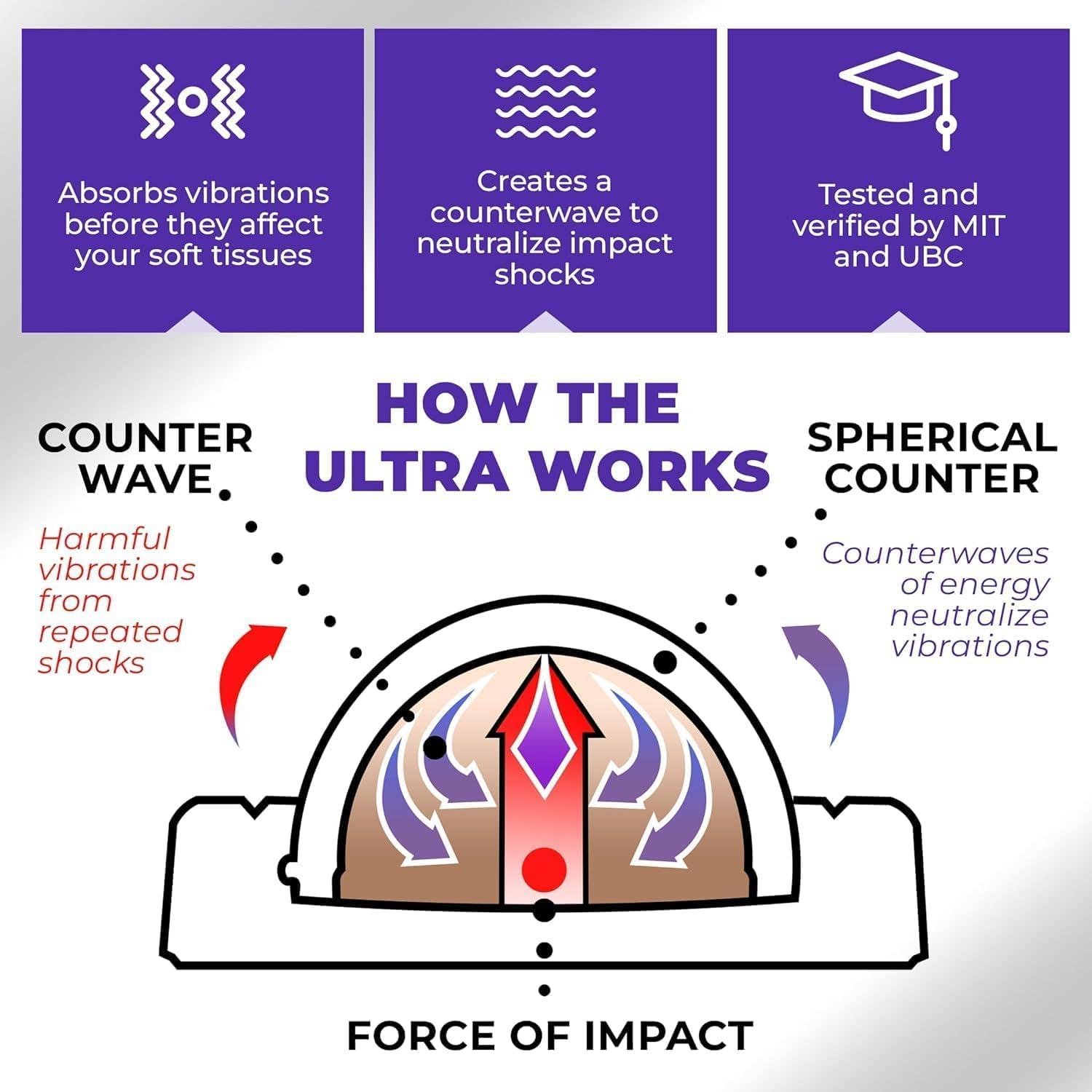 Tenex Tennis Elbow Support image number 5