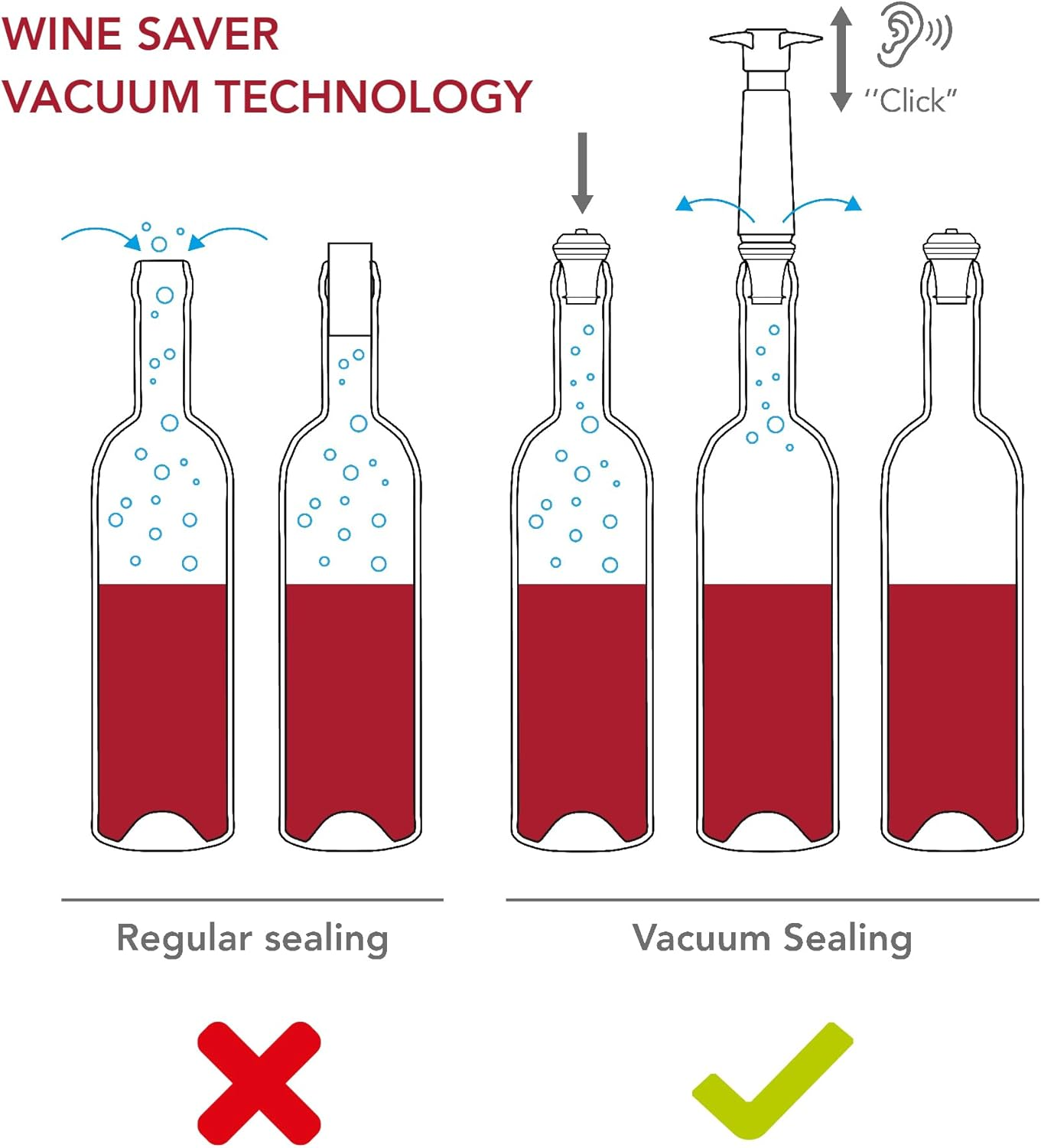 Vacu Vin the Original Wine Saver with 2 Vacuum Stoppers &ndash; White image number 2