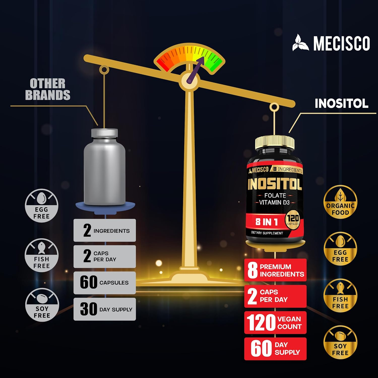 Inositol Supplement 14600Mg - 8In1 Perfect Formula with Shatavari Root, Myo-Inositol, D-Chiro-Inositol & More - Support Balance Body, Restful Mind, Energy Production - 120 Capsules for 2 Months image number 6