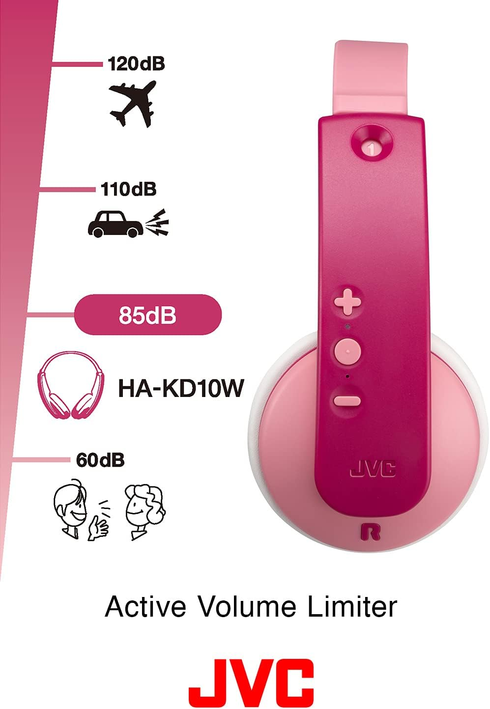 JVC HA-KD10W Wireless Tinyphones for Kids - Pink