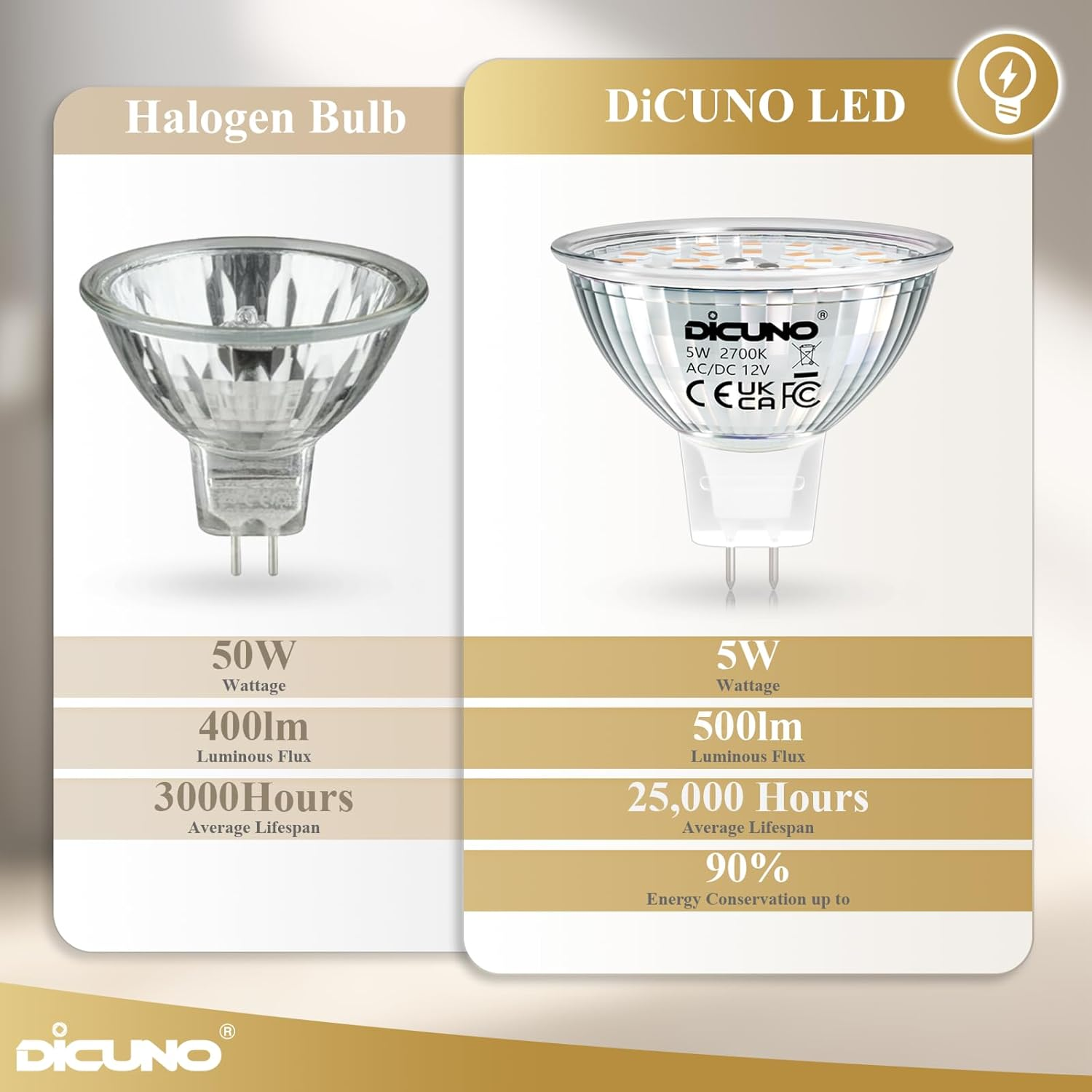 Dicuno MR16 LED Bulb, GU5.3 5W Spotlight, 50W Halogen Equivalent, 500LM, Warm White 2700K, 12V, 120&deg; Beam Angle, Non-Dimmable, 6 Packs - Natural White 4000K image number 7