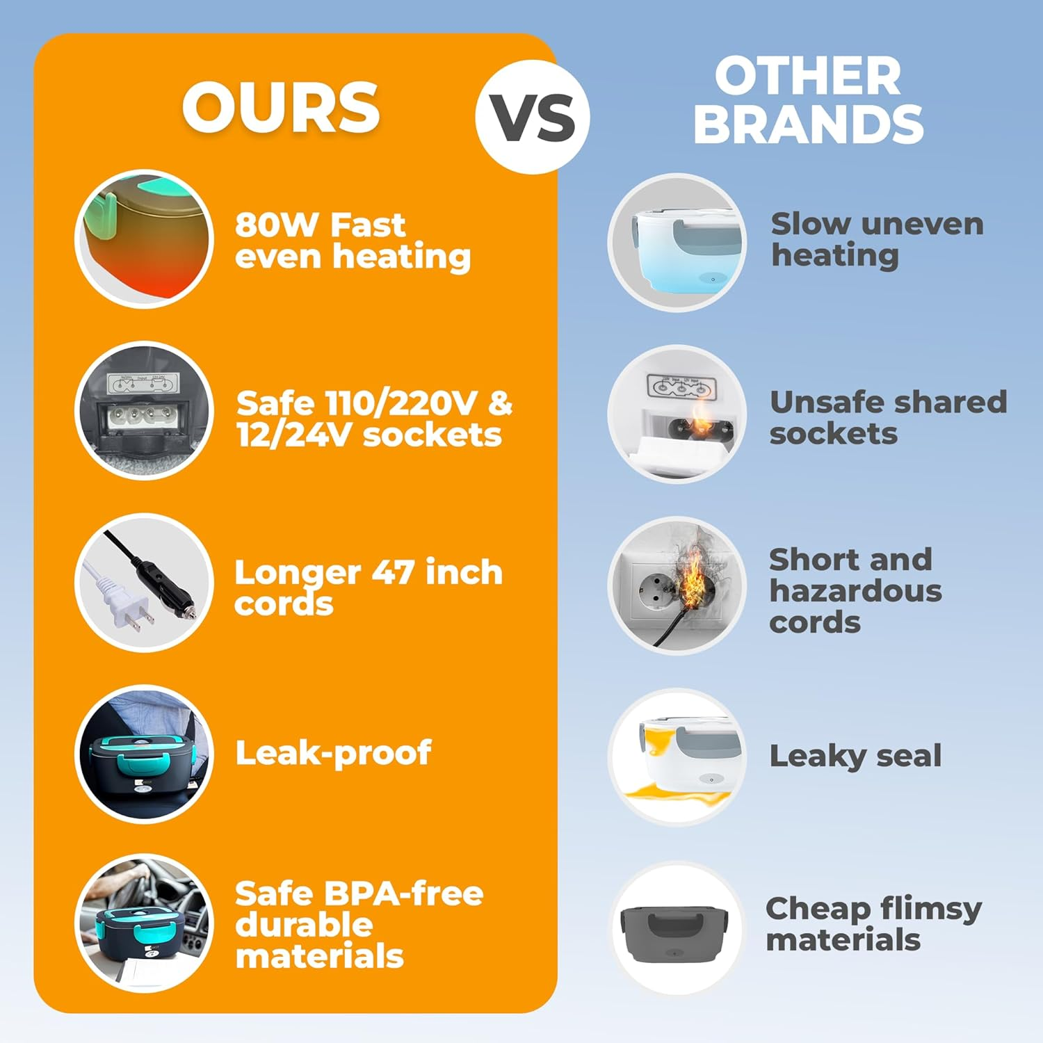 FORABEST Electric Lunch Box - Fast 60W Food Heater 3-In-1 Portable Food Warmer Lunch Box for Car & Home &ndash; Leak Proof, 2 Compartments, Removable 304 Stainless Steel Container, Fork, Spoon and Carry Bag image number 6