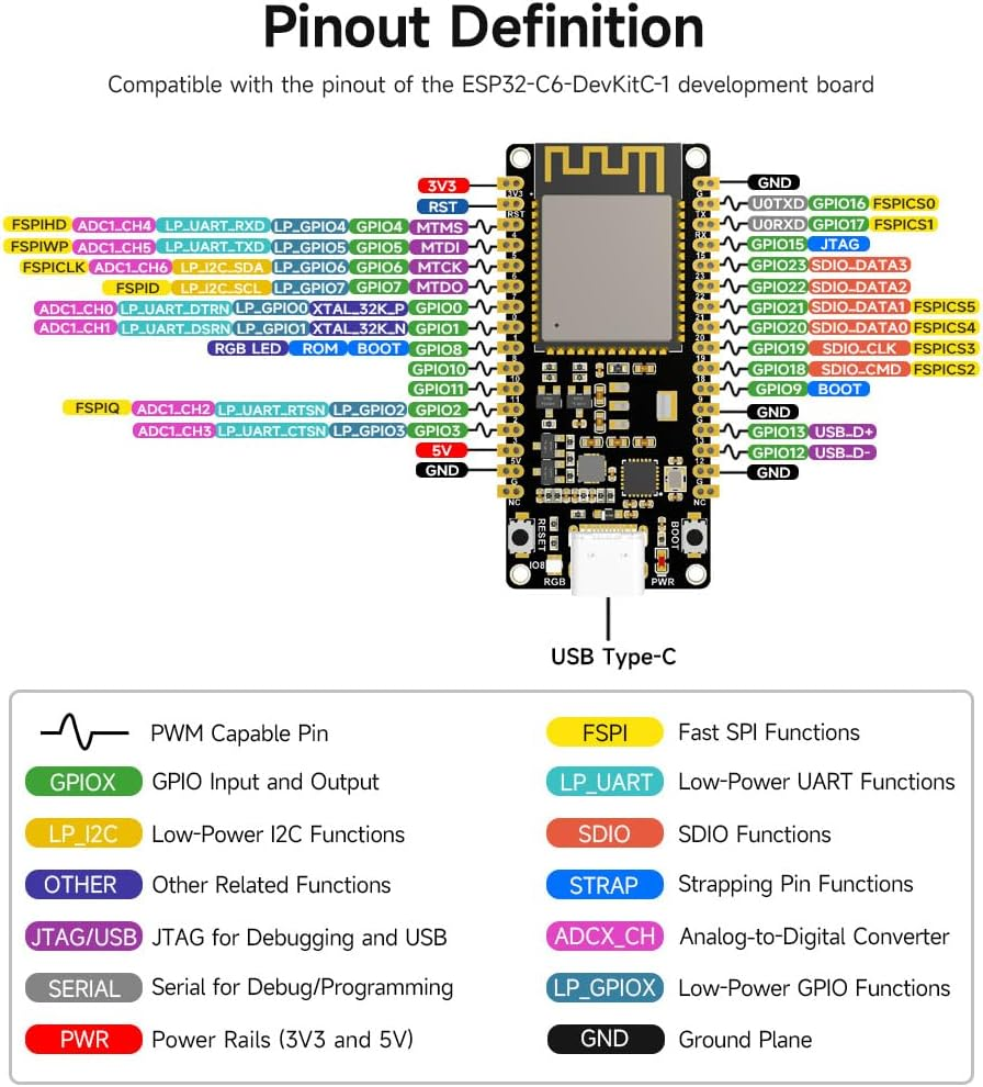 Waveshare ESP32-C6 Microcontroller, W-F 6 Development Board, 160Mhz Single-Core Processor, ESP32-C6-WROOM-1-NX Series Module, Supports USB and UART Development,16Mb Flash, with Pinheader image number 1