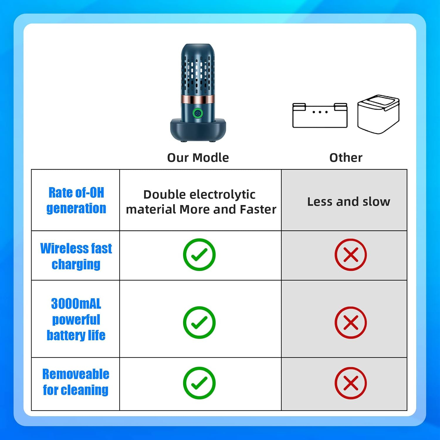 Fruit and Vegetable Washing Machine,Portable Fruit Cleaner Device, Food Fruit Purifier with USB Charging Base for Cleaning Fruit, Vegetable, Rice, Meat (Bule)