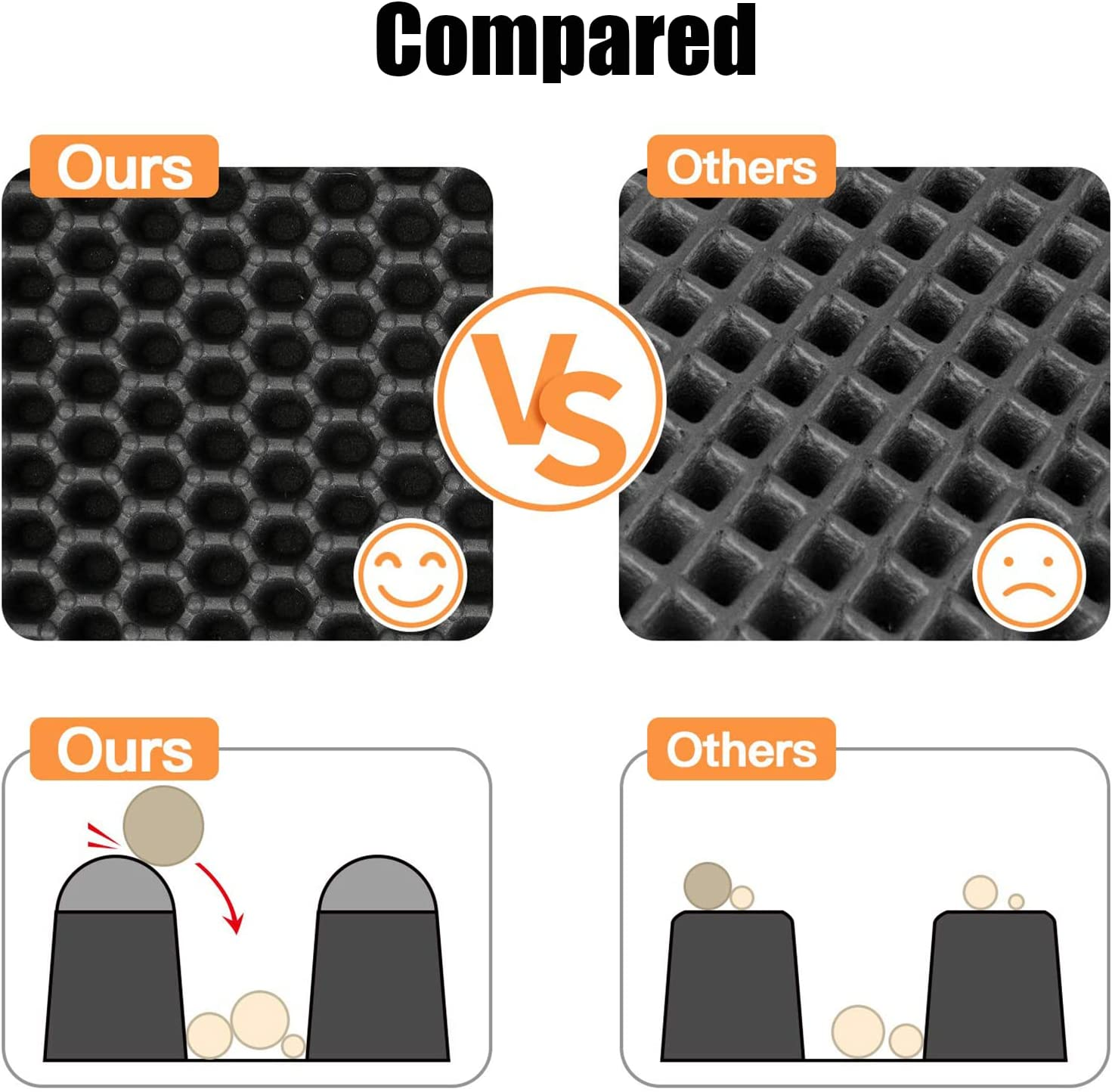 AHYUANBA Cat Litter Mat,Litter Box Mat,Cat Litter Mat Litter Trapping Mat, Urine and Water Proof Material,Easy to Clean and Wash image number 3