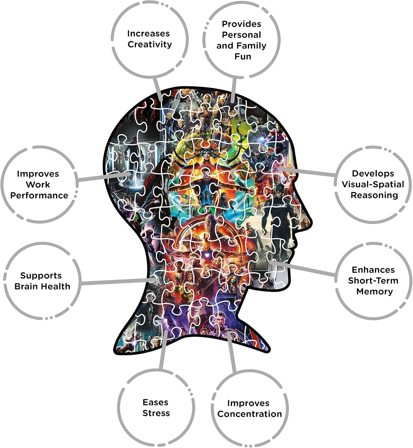 Aquarius Marvel Avengers Collage (3000 Piece Jigsaw Puzzle) - Glare Free - Precision Fit - Officially Licensed Marvel Merchandise & Collectibles - 32 X 45 Inches image number 4