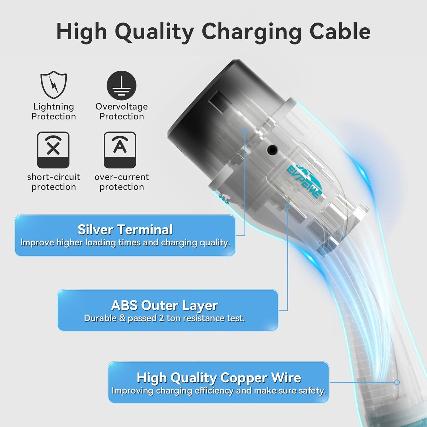 22Kw 32A Type 2 to Type 2 EV Charging Cable, 10M Portable Type 2 EV Charger Cable | 480V | 3 Phase | IP55 | for All IEC62196-2 Evs & Plug-In Hybrid Mennekes Model 3/Y BYD MG4, RCM Certified