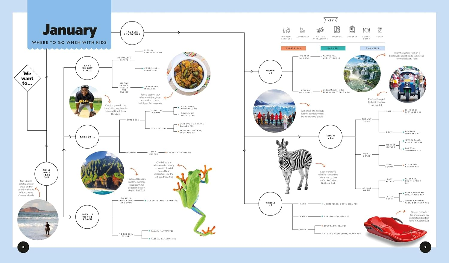 Lonely Planet Where to Go When with Kids image number 6