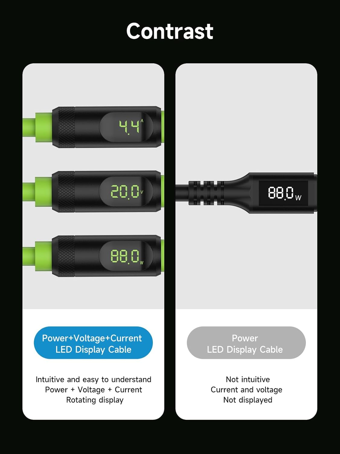 Hagibis USB 4 Cable, LED Display USB C 240W Fast Charging Cable with 8K@60Hz 40Gbps Data Transfer Thunderbolt 4/3 Video Cord for Iphone 17 16 15 Pro Max, Ipad, Macbook Pro Air image number 3