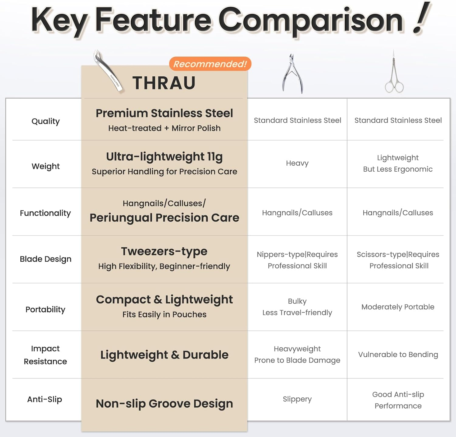 THRAU Professional Cuticle Trimmer, Stainless Steel Cuticle Nipper Cutter for Dead Skin, Manicure & Pedicure Tools for Fingernails & Toenails image number 4