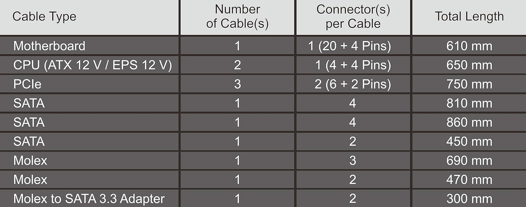 Seasonic 850W Focus PX-850 Platinum PSU (SSR-850PX) (Oneseasonic) image number 6