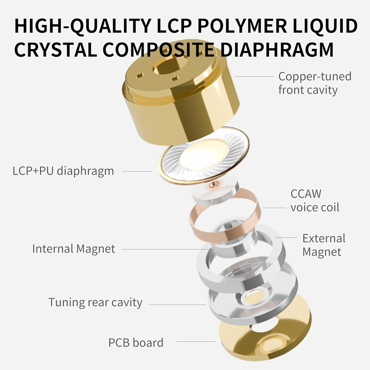 HZSOUND White Snow In-Ear Monitor Earbuds, 10Mm LCP+PU Driver, Hifi IEM Cable Earbuds with Detachable 2-Pin Cable for Music, Gaming, Phone Calls, Show Stage (No Microphone, USB-C) image number 3