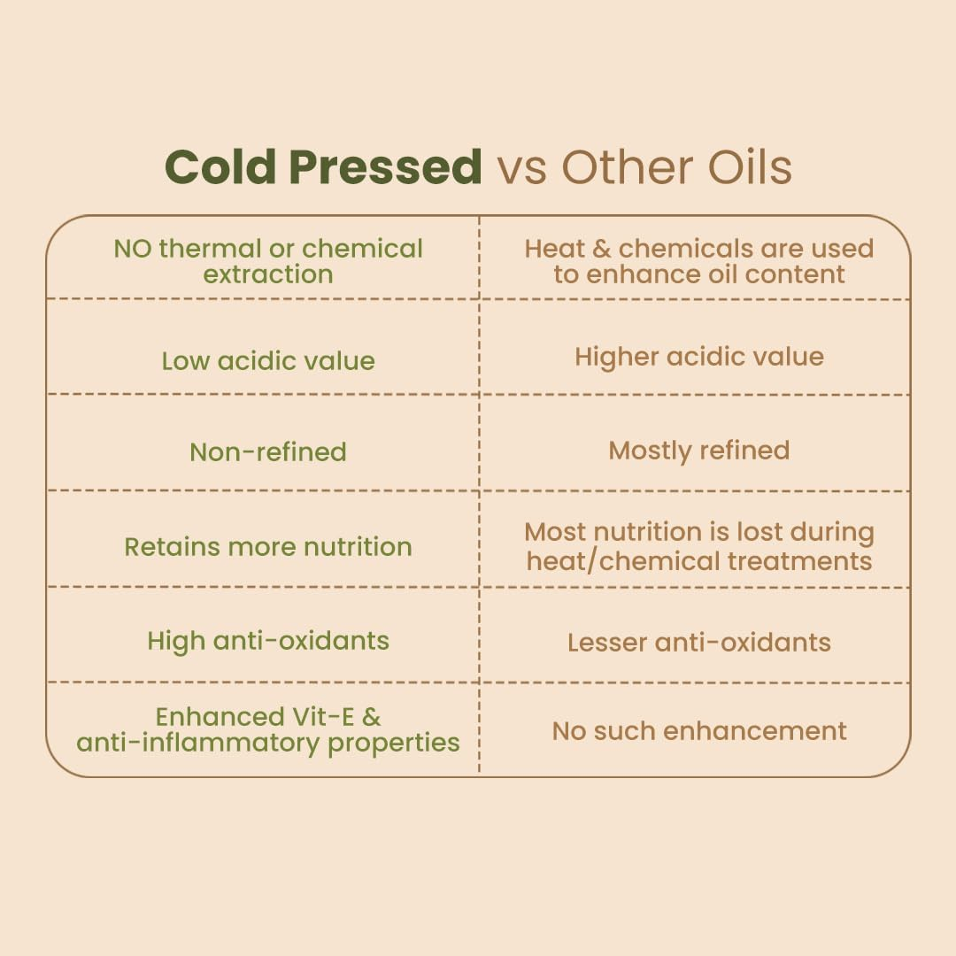 Nat Habit Cold Pressed 100% Pure Castor (Arandi) Oil for Skin & Hair with Vitamin E, Omega-6 & 9, Mineral Free & Preservative Free (200 Ml)