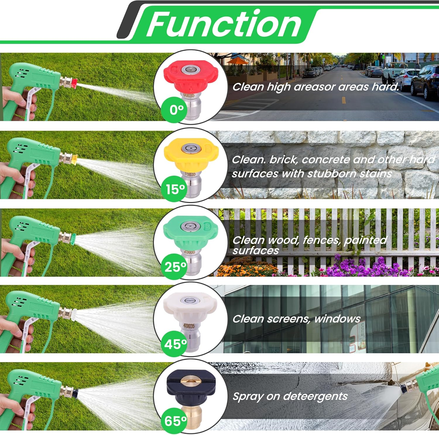 Short Pressure Washer Handle Gun with 5 Nozzle,Stubby Pressure Washer Gun Compatible with Karcher Hose and M22-14MM Fitting Hose - Green