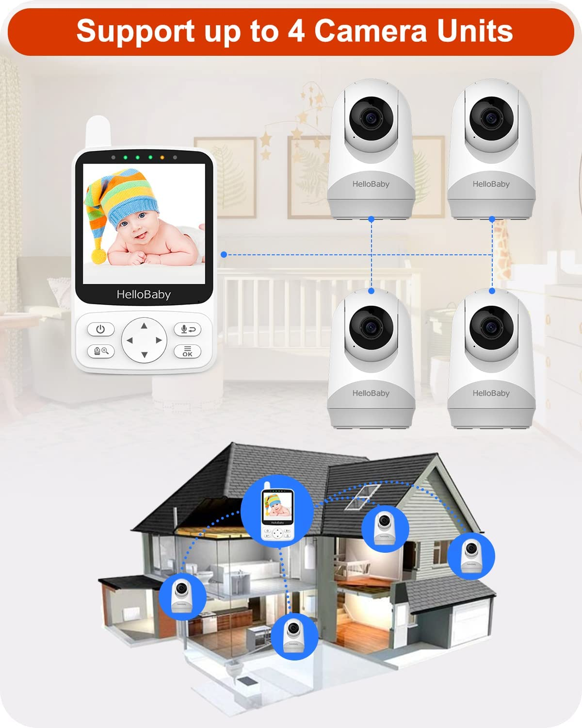 Hellobaby Monitor with 29Hour Battery Life and 4'' IPS Screen, No Wifi, Video Baby Camera Audio 1000Ft Long Rang Auto Night Vision 2 Way Temperature VOX Mode for Pet Eldly White image number 6