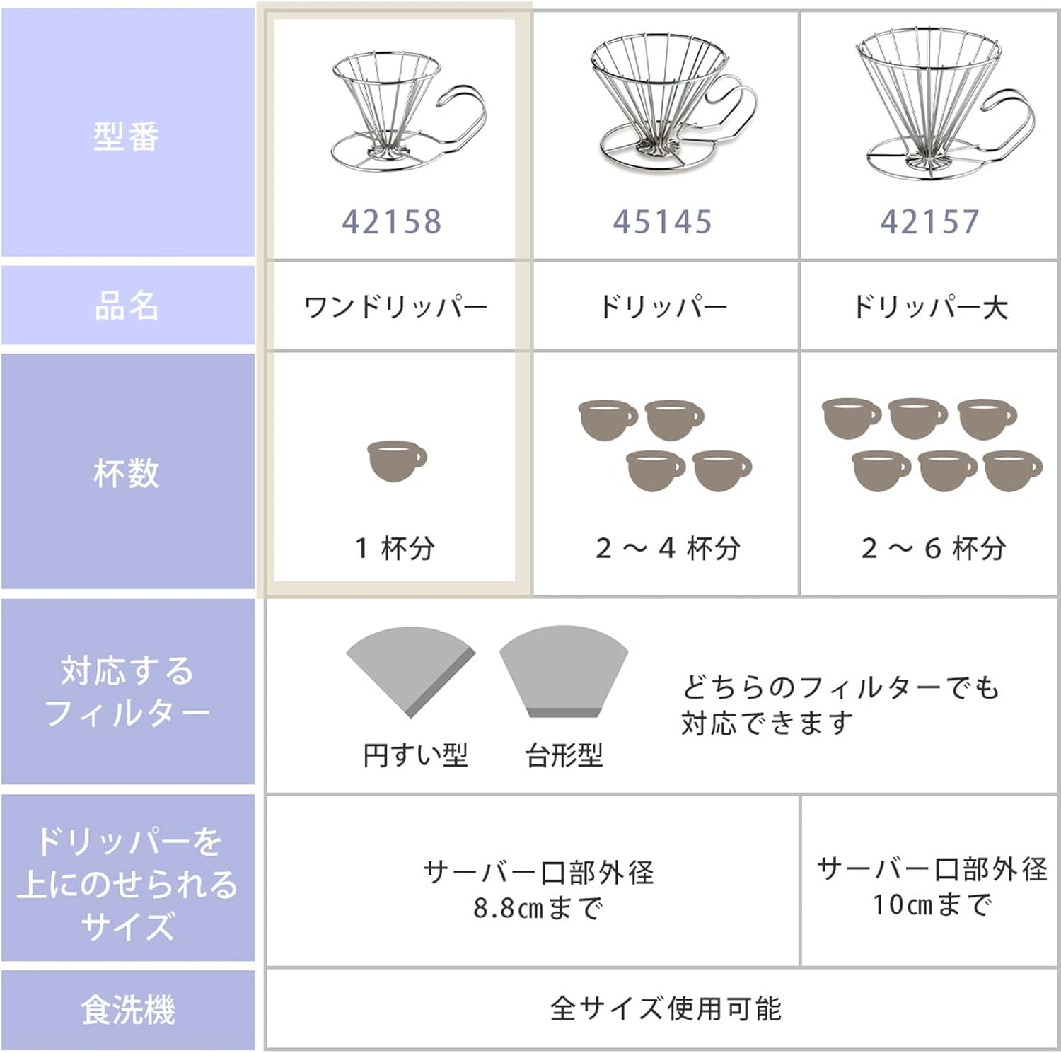 TOKYO MATCHA SELECTION - KOGU - Stainless Wire Coffee Dripper - 3 Size [Standard Ship by SAL: NO Tracking Number & Insurance] (S (1 Cup))