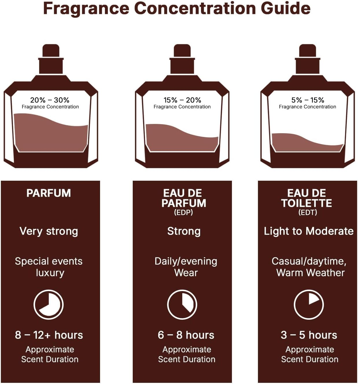 Lattafa Khamrah Long Lasting Eau De Parfum Unisex Perfume 100Ml image number 2