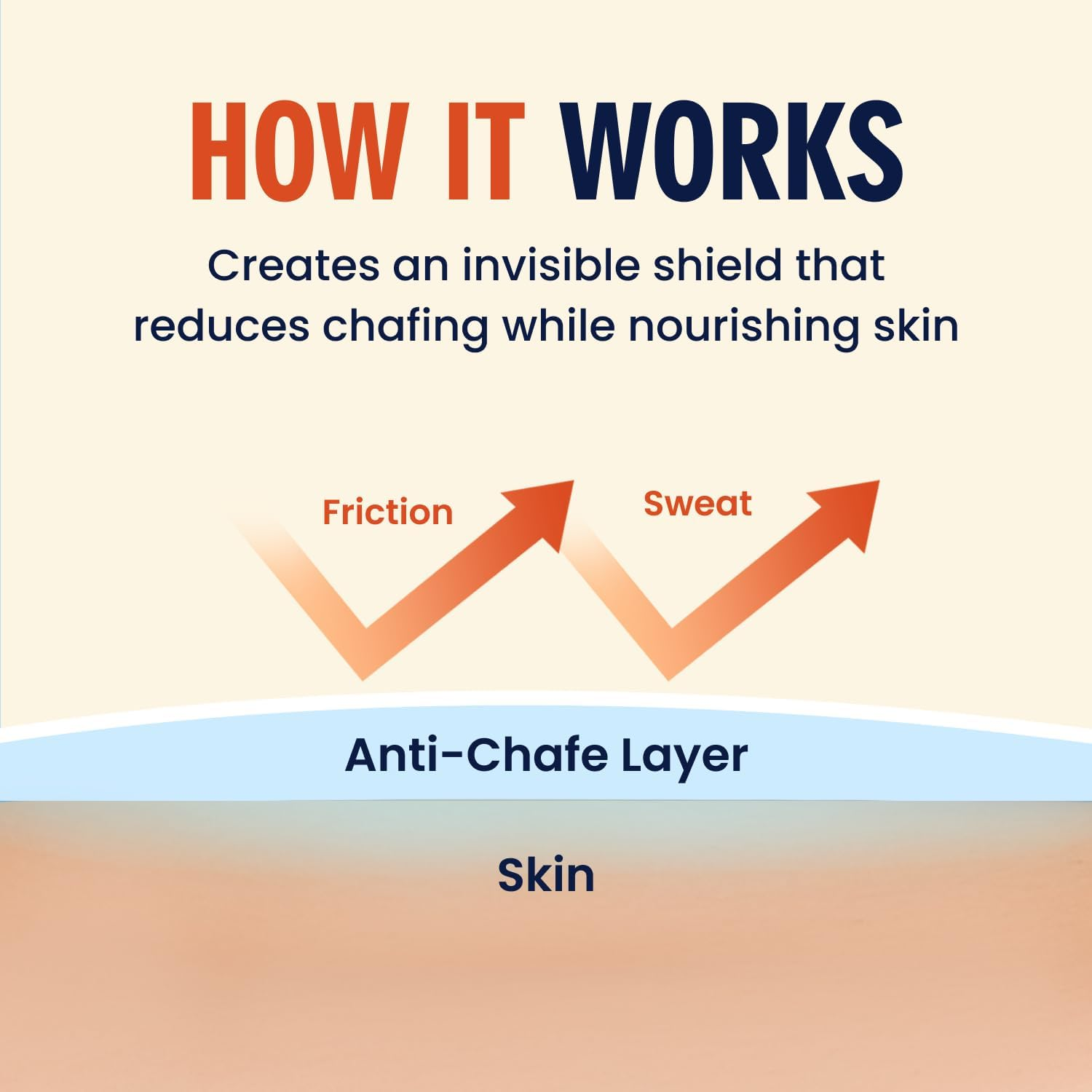 Dr. Frederick'S Original Better Blister Blocker - 2 Sticks (0.9 Oz) - Doctor-Developed Anti-Chafing Stick for Blister Prevention &ndash; Sweat-Resistant, Non-Greasy Balm for Feet, Thighs, Bra Lines & More image number 1