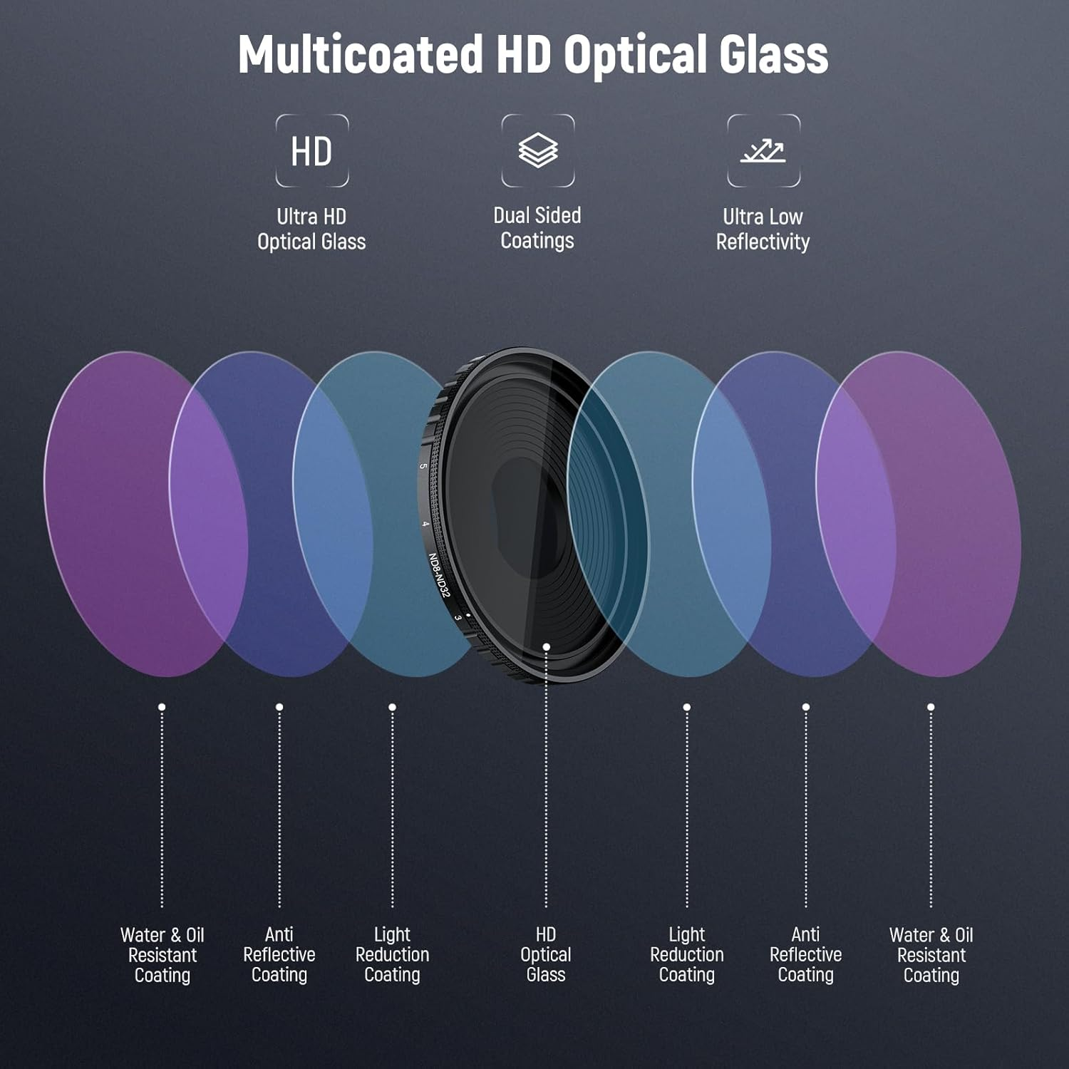 NEEWER ND Filter Kit Compatible with DJI Osmo Action 5 Pro/4, Variable ND8-32 (3-5 Stops) + CPL + Black Diffusion 1/4 Screw on Filter Multicoated HD Optical Glass Action Camera Accessories, FL-52 image number 5