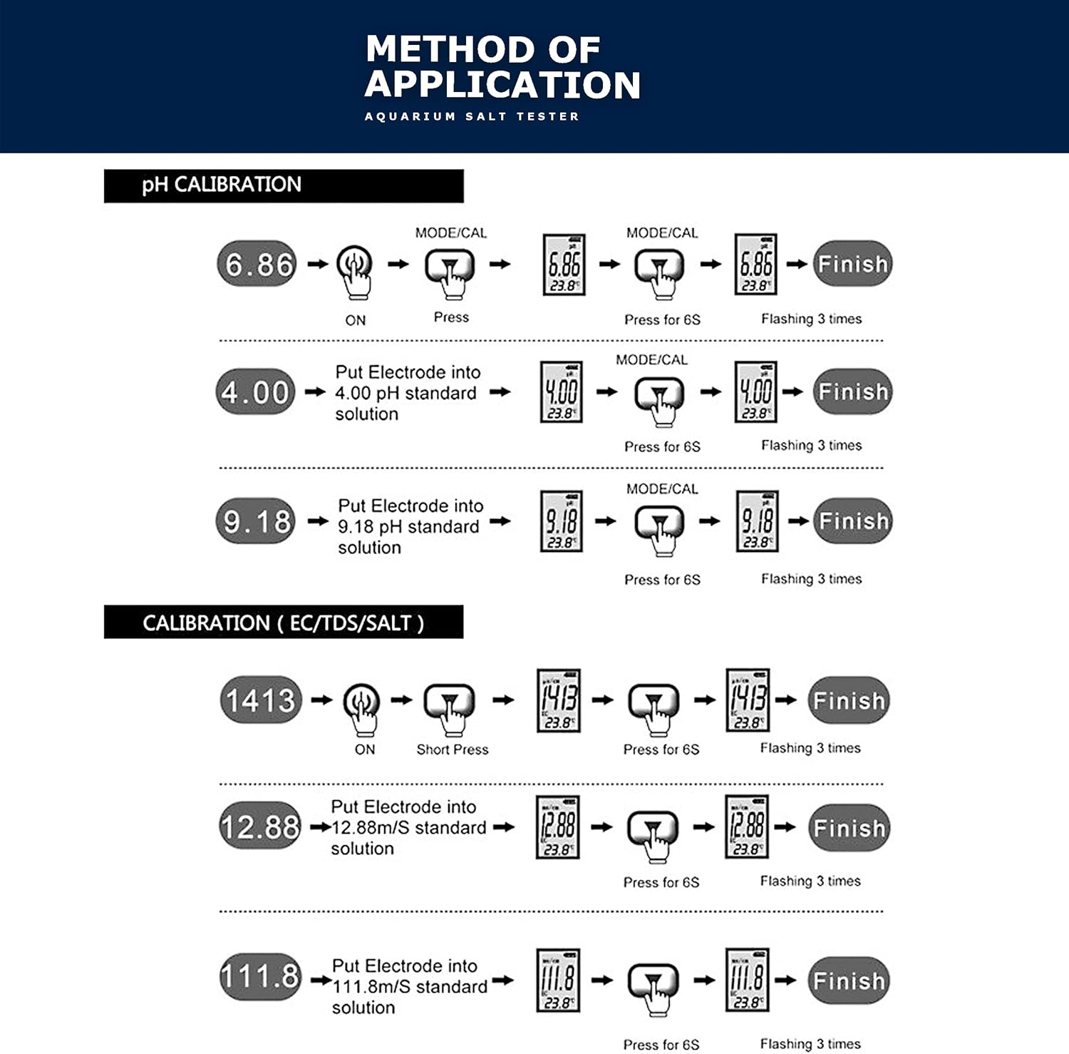 5-In-1 Digital Salt Tester for Aquarium and Pool TDS, Ph, Salinity, EC, and Temperature Meter, Accurate Readings, LCD Display, Waterproof image number 3