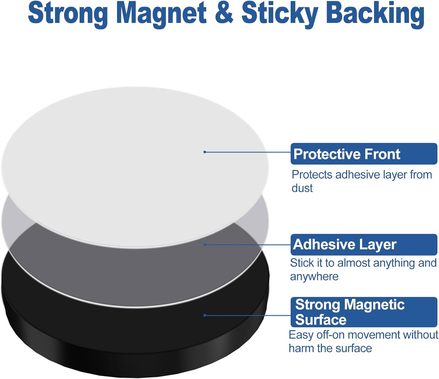 Merrynine 90Pcs Magnetic Dot with Self Adhesive, 0.8" L X 0.8" H, Peel & Stick Flexible Sticky Magnetic Circles, for Crafts, Photos and Die Storage image number 2