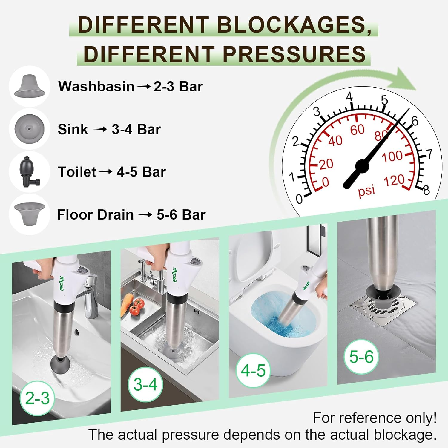 Gecyfit Toilet Plunger, High Pressure Drain Unclogging Tool, Plungers for Bathroom, Floor, Shower, Sink Heavy Duty, Multi-Purpose Air Pump Plunger for Toilet, Toilet Snakes for Hair Clog Remover image number 5