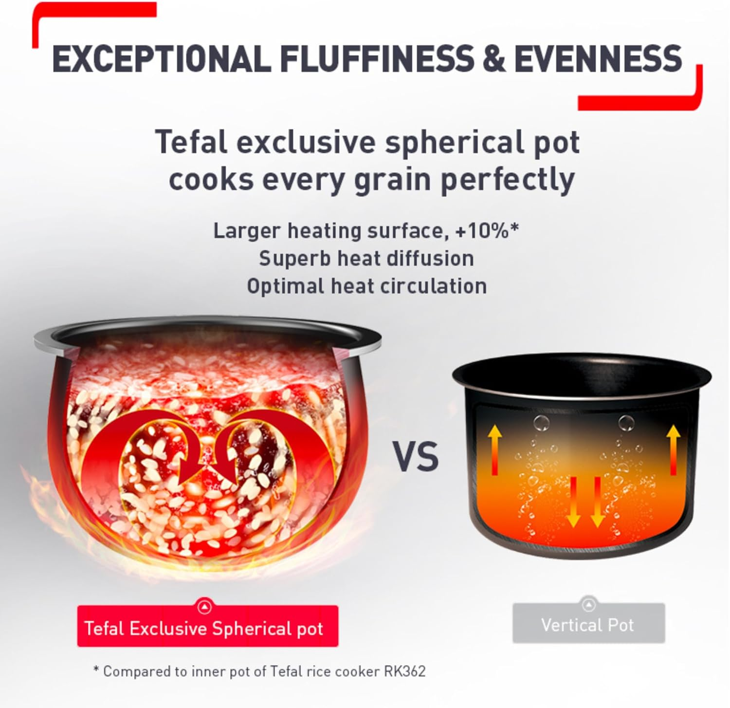 Tefal Easy Rice & Slow RK7321 image number 5