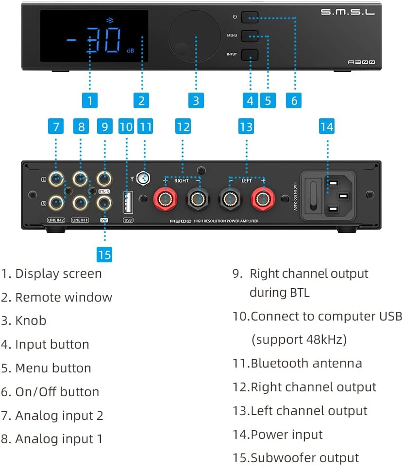 SMSL A300 Hifi Power Amplifier, Class D Integrated Amp SDB Sound Effects Hi-Res Audio Receiver, RCA, Bluetooth 5.0, USB Input, 165W X 2 THD+N 0.004% (With Remote Control)