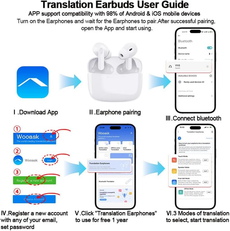 Earbuds with Voice Translation, Y113 Headphones with Bi-Directional Simultaneous Translation and 144 Online Languages, Bluetooth Earbuds with Noise Cancelling for Travel, 3 Translation Modes (White) image number 1