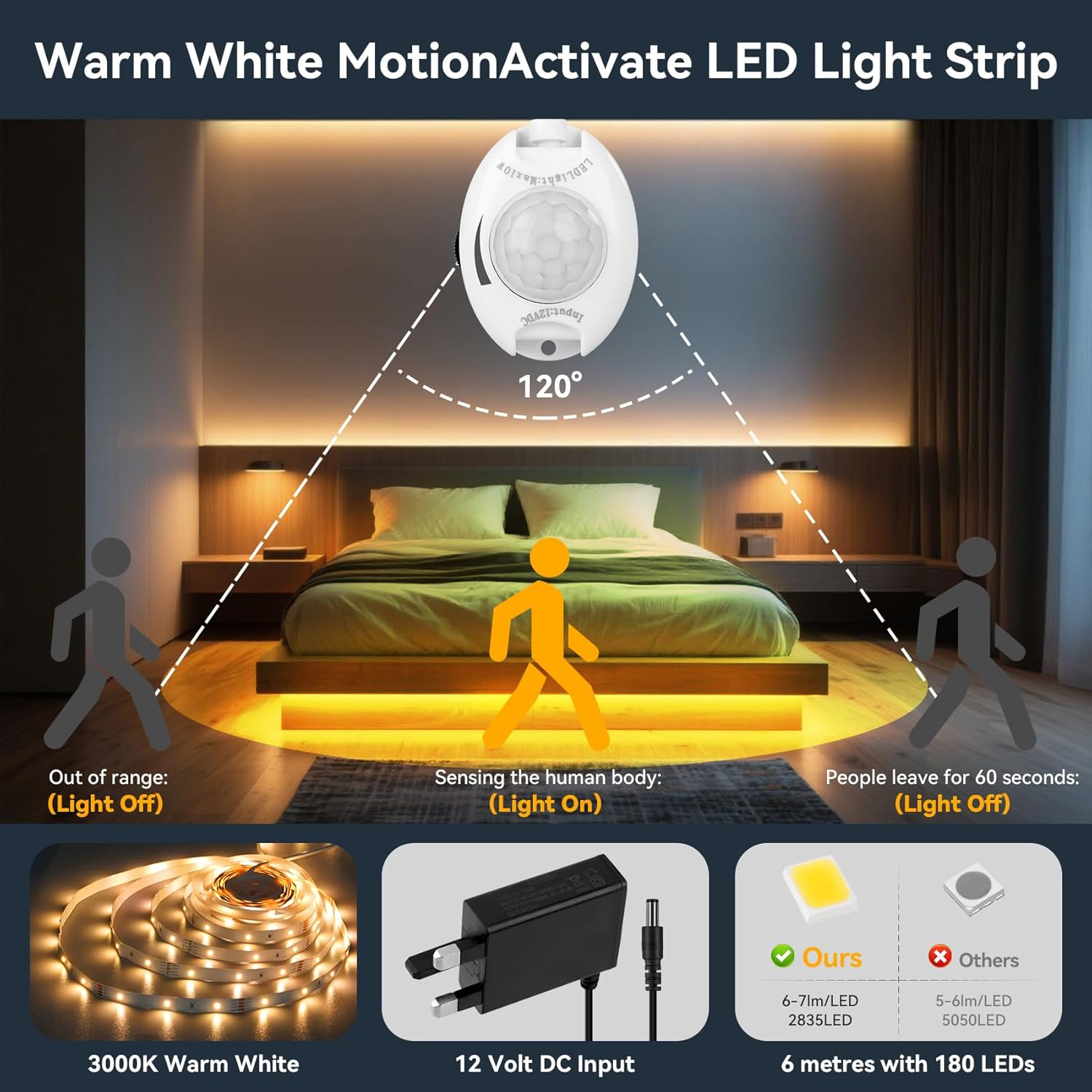 Taormey LED Strip Motion Sensor 6 M, Dual Control LED Bed Light with PIR Motion Sensor, Motion Activated Warm White LED Strip for Bedroom, Bedside, Stairs, Cupboard, Hallway
