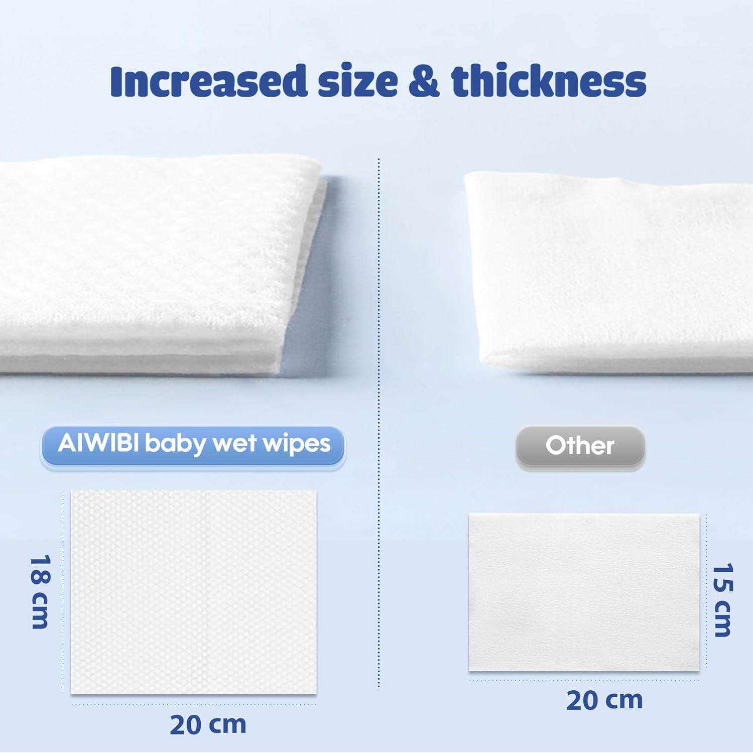 AIWIBI Baby Wipes 99.91% Purified Water, Hypoallergenic for Sensitive Skin, Unscented, Fragrance Free, Newborn Essentials Wet Wipes (720 Count (Pack of 12)) image number 4