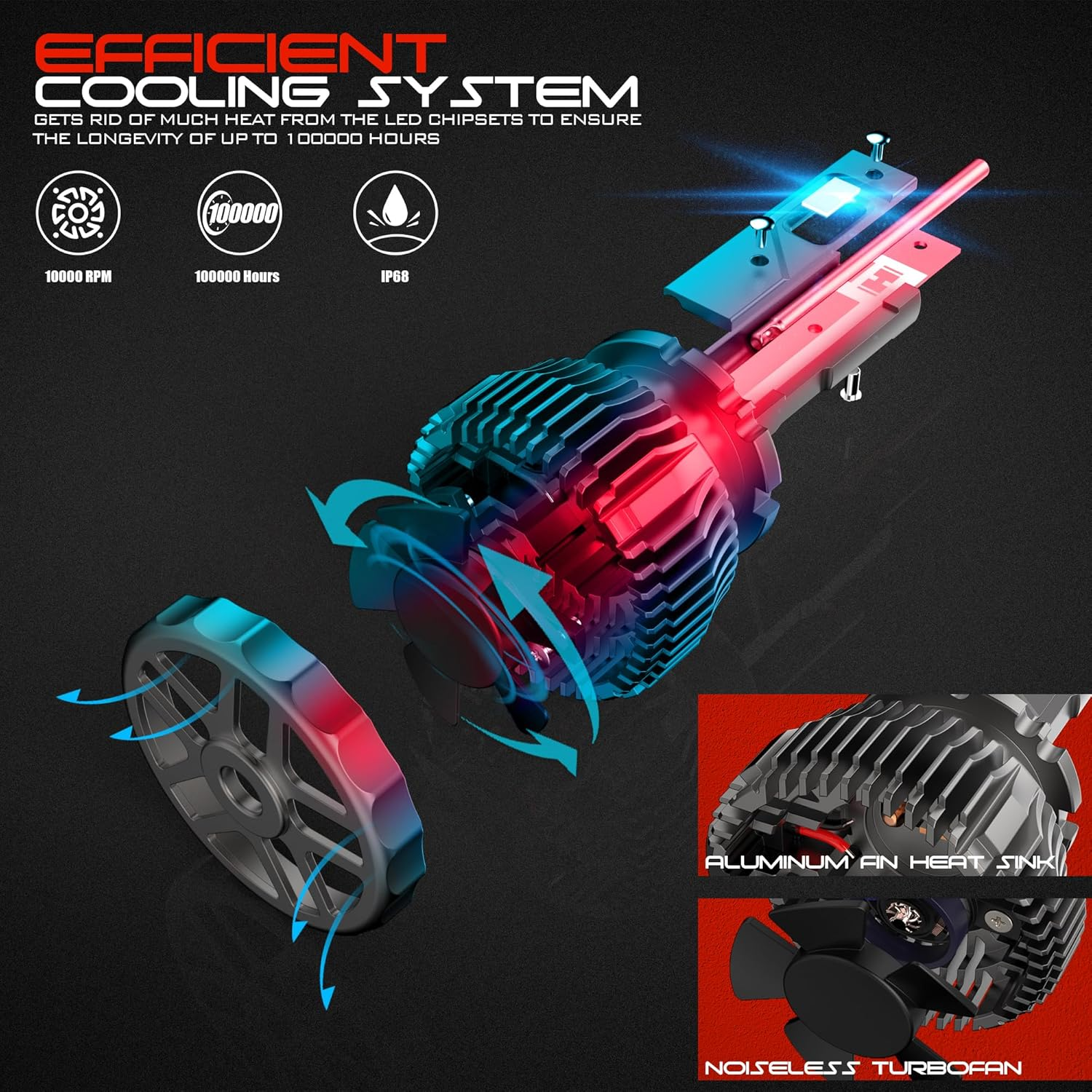 Performance D4S D4R LED Headlights Conversion Kits 6000K White High and Low Beam Xenon Replacement HID Light Bulb 800% Brightness Plug and Play, Pack of 2 image number 6