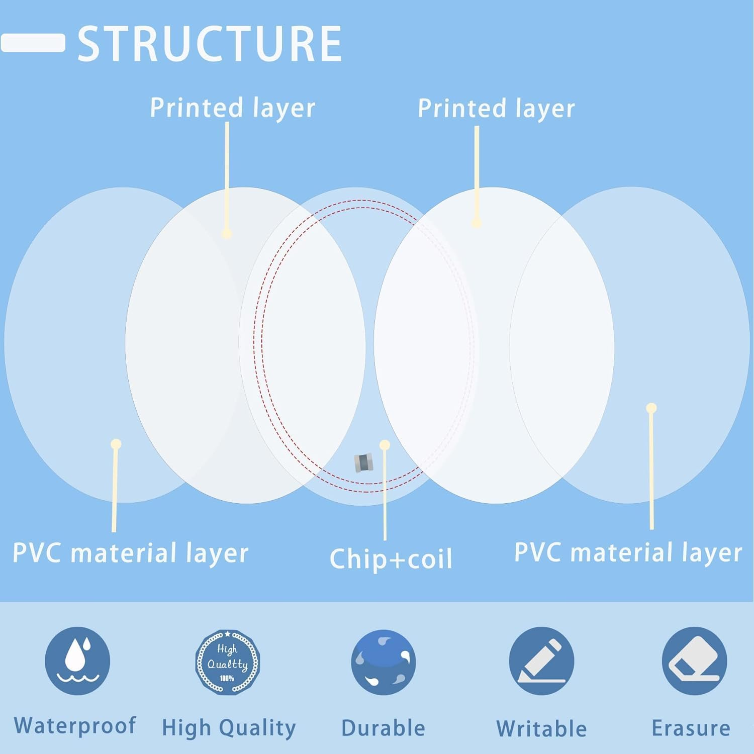 50PCS BABIQT NFC Tags NTAG215 Card, Rewritable NFC 215 Tag Coin Card 25Mm Compatible with Amiibo Android and All NFC Enabled Devices image number 1