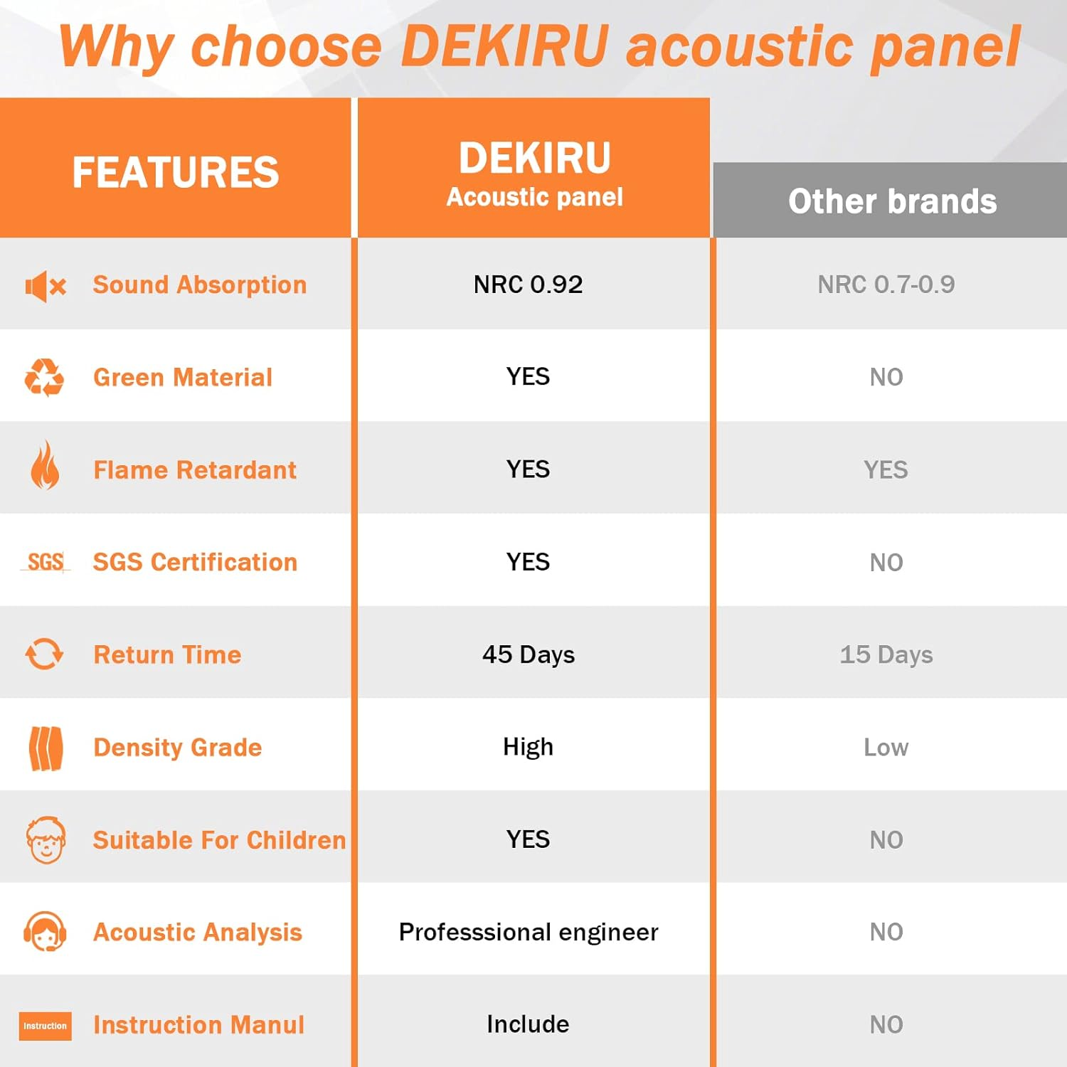 DEKIRU 12 PACK Acoustic Panels, Sound Proof Foam Panels Hexagon Self-Adhesive 12"X10"X0.4", Flame Resistant Soundproof Wall Panels, Sound Proof Panels for Walls, Home and Studio Equipment (Blue） image number 3