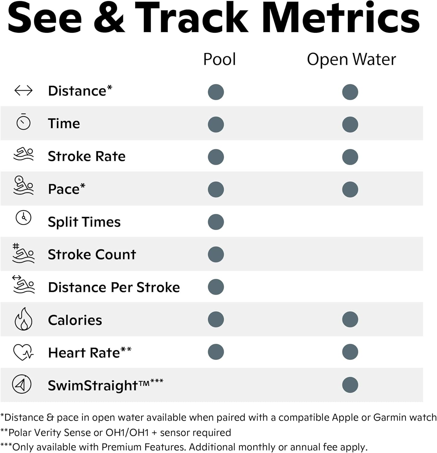FORM Smart Swim 1 - Goggles image number 5