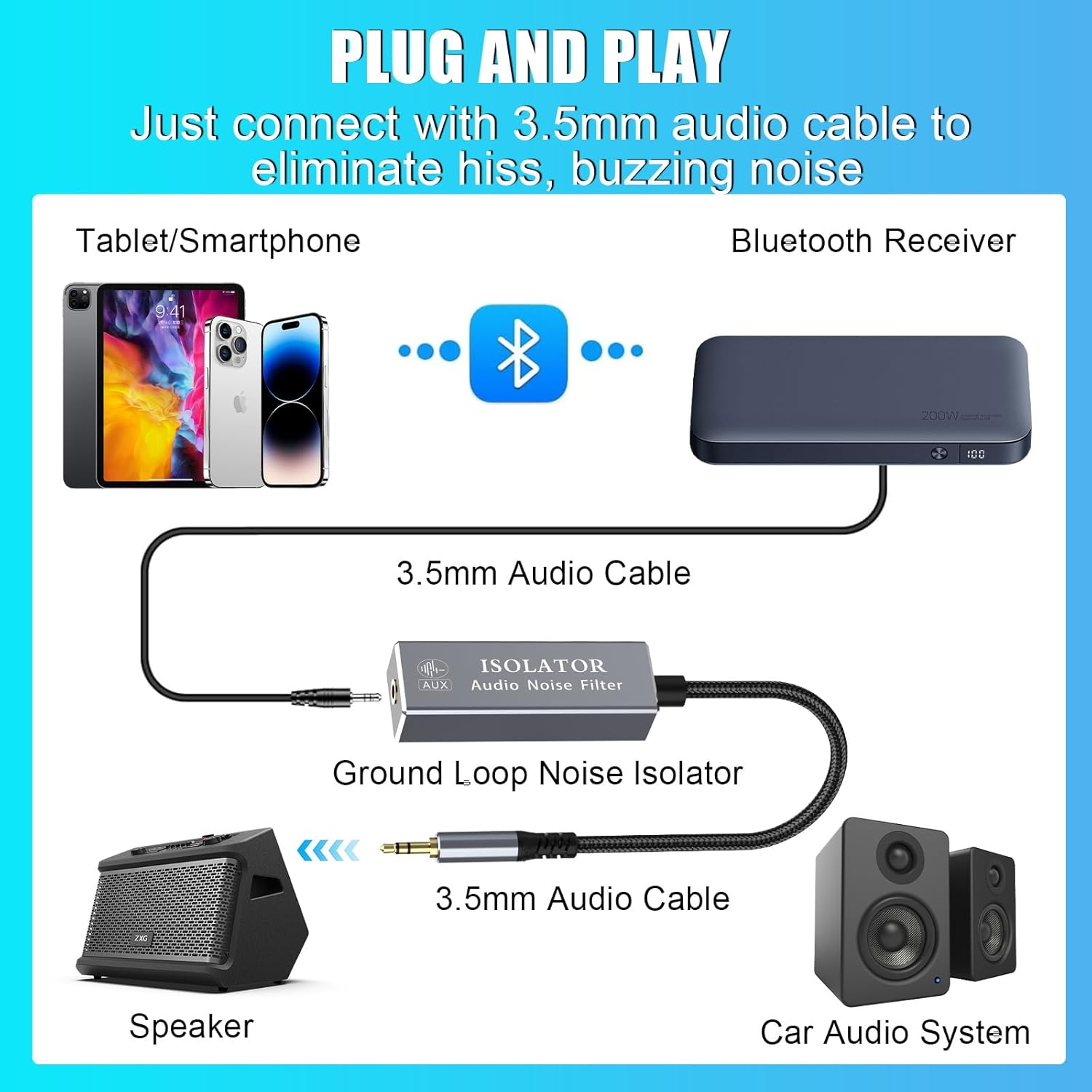 TEKERA Ground Loop Noise Isolator, 3.5Mm Audio Noise Filter, Eliminate Buzzing Noise for Car Audio System and Home Stereo image number 3