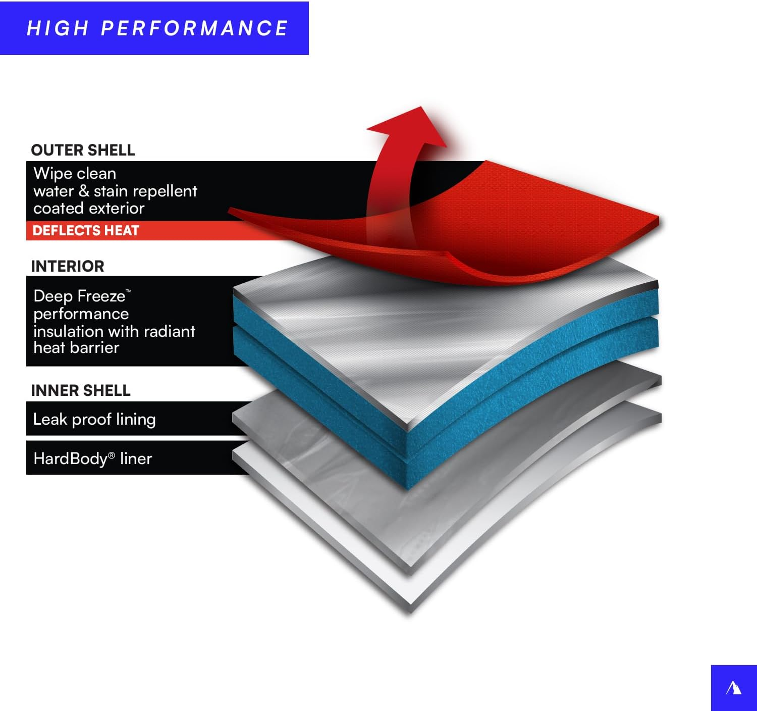 Arctic Zone Titan Deep Freeze Zipperless Hardbody Coolers - Sizes: 9, 16, 30 and 48 Can - Colors: Navy, Moss, Process Blue, Pine, Citrus, Gray, Blue Lagoon