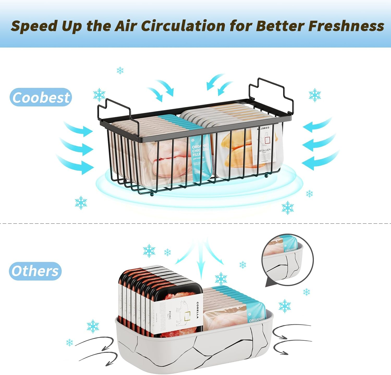 4 Pack Freezer Organizer Bins(14.6&lsquo;&rsquo;L X 7.1&lsquo;&rsquo;W X 5.2&lsquo;&rsquo;H) for 7 Cu.Ft Deep Ches Freezer Sort Frozen Meats | Stackablet Deep Freezer Organizer Bins Get Food Easily W/Handle(Black), Gifts Ideas for Mom