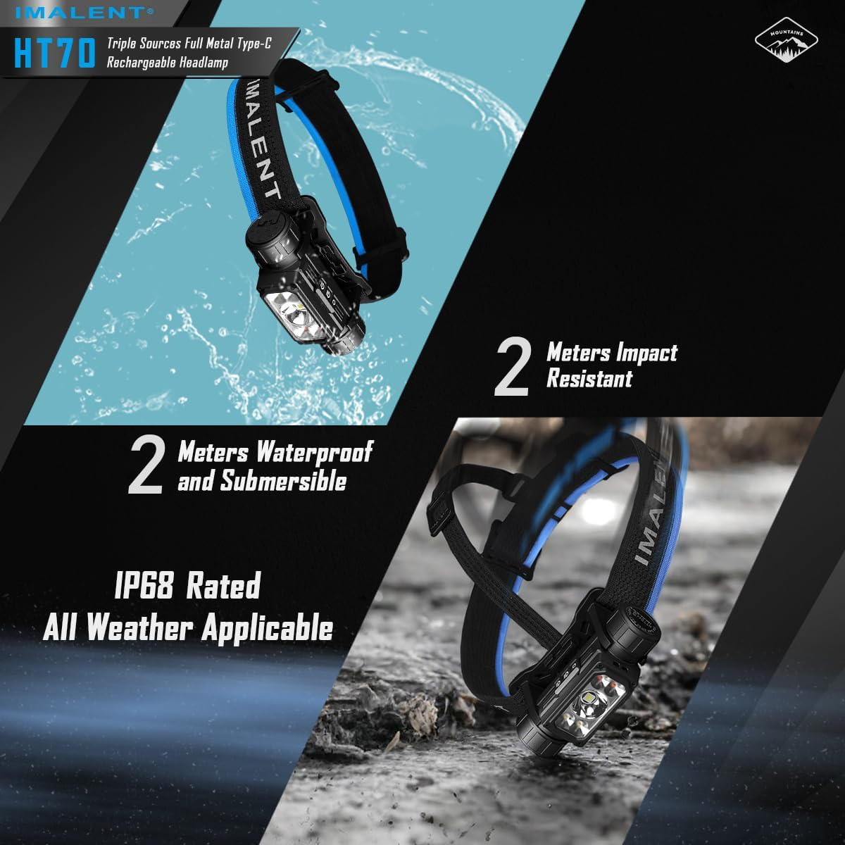 IMALENT HT70 Triple Light Sources Headlamp Super Bright 3500 Lumen LED Lightweight Waterproof Headlight, Type-C Rechargeable Head Torch, MAX 350H Runtime for Running, Hiking Etc image number 2