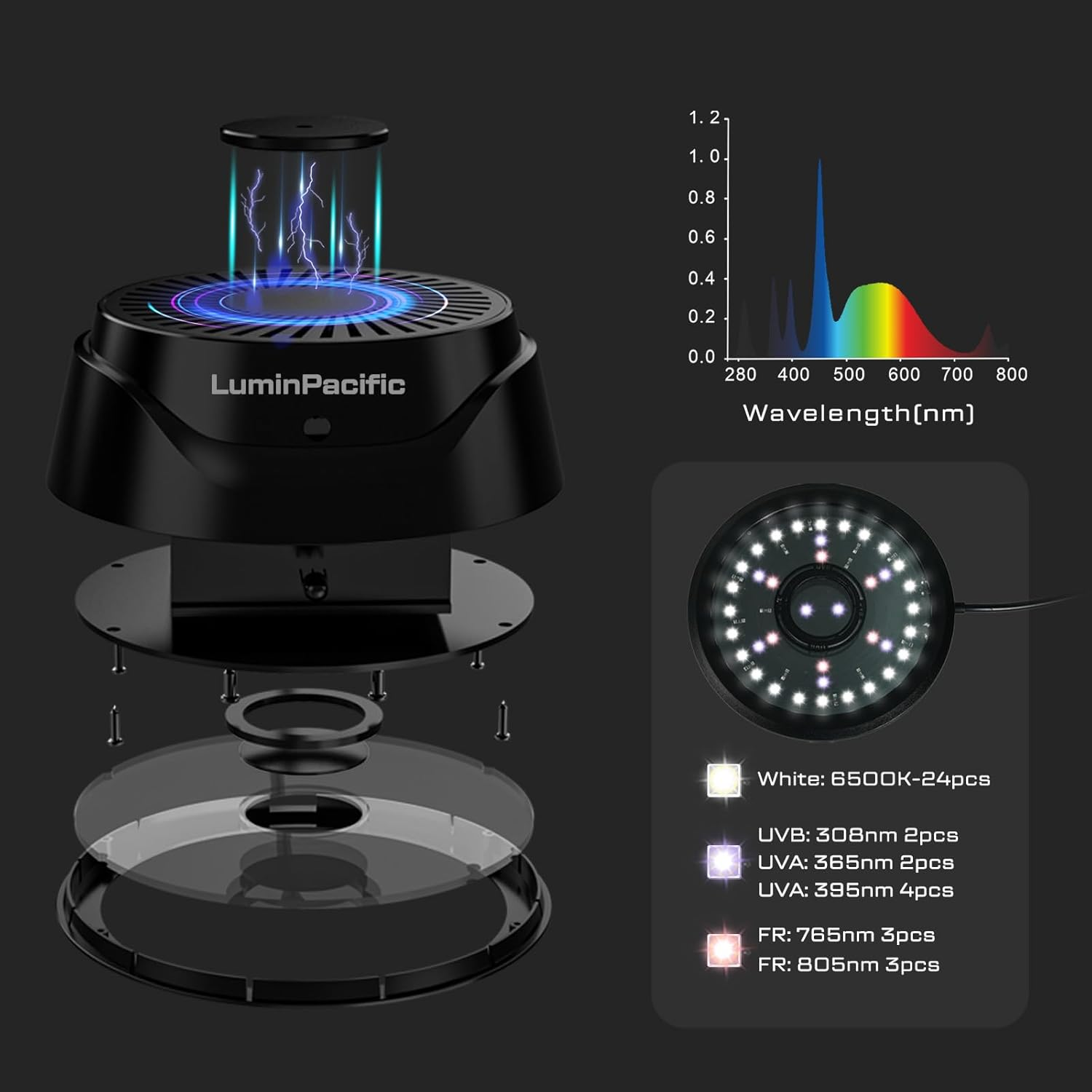 Luminpacific LED Reptiles Light with Remote, UVA UVB FR Lamp for Rainforest & Desert Reptiles, Ferguson Zones 1-4, Timer Switch, 10 Dimmable, for Bearded Dragon, Turtle, Frog, Snake, Plant (2 Pack) - 2 Pack image number 5