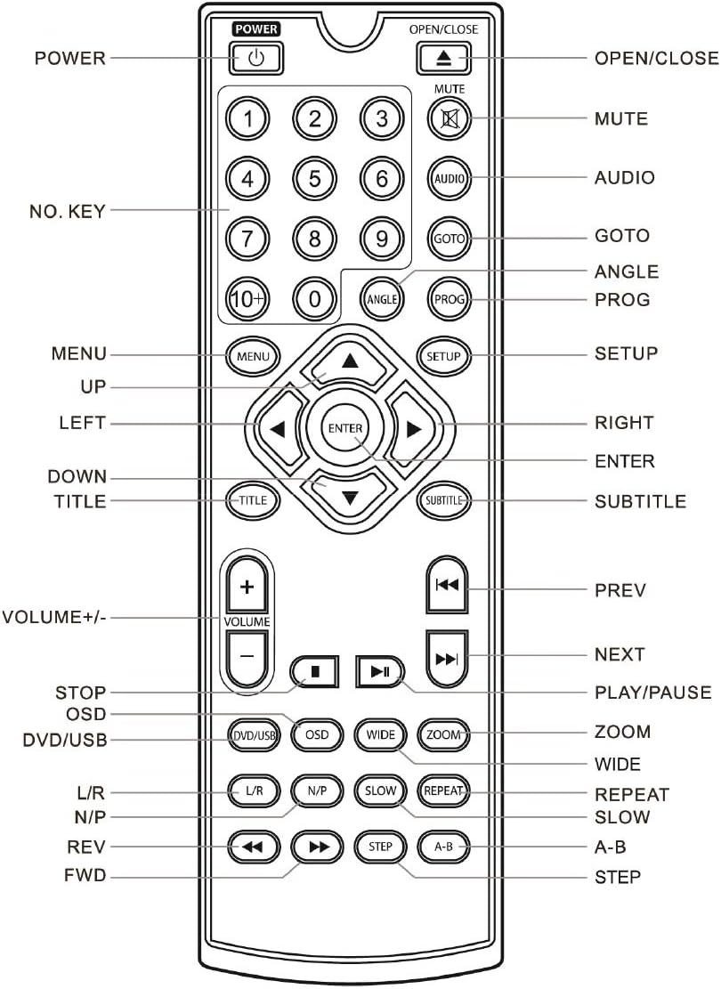 Grouptronics GTDVD-181 Compact Multi Region DVD Player & Karaoke Player with USB, HDMI & Scart Output - Easy Setup